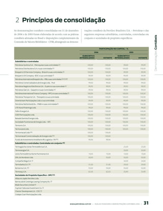 2  princípios de consolidação
As demonstrações contábeis consolidadas em 31 de dezembro                                        trações contábeis da Petróleo Brasileiro S.A. – Petrobras e das
de 2006 e de 2005 foram elaboradas de acordo com as práticas                                     seguintes empresas subsidiárias, controladas, controladas em




                                                                                                                                                                              Demonstrações Contábeis
contábeis adotadas no Brasil e disposições complementares da                                     conjunto e sociedades de propósito específicos:
Comissão de Valores Mobiliários - CVM, abrangendo as demons-

                                                                                                                     PArtICIPAçãO NO CAPItAL - %
                                                                                                              006                                      005
                                                                                              SubSCrItO e                                SubSCrItO e
                                                                                           INteGrALIzADO                VOtANte       INteGrALIzADO               VOtANte
Subsidiárias e controladas
Petrobras Química S.A. - Petroquisa e suas controladas (v)                                           100,00               100,00                99,00                99,99
Petrobras Distribuidora S.A. e suas controladas (v)                                                  100,00               100,00               100,00               100,00
Braspetro Oil Services Company - Brasoil e suas controladas (i)                                      100,00               100,00                99,99                99,99
Braspetro Oil Company - BOC e sua controlada (i)                                                      99,99                99,99                99,99                99,99
Petrobras International Braspetro B.v. - PIB e suas controladas (i) (v) (vii)                        100,00               100,00               100,00               100,00
Petrobras Comercializadora de Energia Ltda. - Pcel                                                    99,00                99,00                99,00                99,00
Petrobras Negócios Eletrônicos S.A. - E-petro e sua controlada (v)                                    99,95                99,95                99,95                99,95
Petrobras Gás S.A. - Gaspetro e suas Controladas (v)                                                  99,94                99,94                99,94                99,94
Petrobras International Finance Company - PIFCo e suas controladas (i)                               100,00               100,00               100,00               100,00
Petrobras Transporte S.A. - Transpetro e sua controlada                                              100,00               100,00               100,00               100,00
Downstream Participações Ltda. e sua controlada                                                       99,99                99,99                99,99                99,99
Petrobras Netherlands B.v. - PNBV e suas controladas(i)                                              100,00               100,00               100,00               100,00
UTE Nova Piratininga Ltda.                                                                            99,00                99,00                99,00                99,00
Fafen Energia S.A.                                                                                   100,00               100,00               100,00               100,00
5283 Participações Ltda.                                                                             100,00               100,00               100,00               100,00
Baixada Santista Energia Ltda.                                                                       100,00               100,00               100,00               100,00
Sociedade Fluminense de Energia Ltda. – SFE                                                          100,00               100,00               100,00               100,00
Termorio S.A.                                                                                        100,00               100,00               100,00               100,00
Termoceará Ltda.                                                                                     100,00               100,00               100,00               100,00
Termomacaé Ltda (Vi)                                                                                 100,00               100,00
Termomacaé Comercialização de Energia Ltda (Vi)                                                      100,00               100,00
Fundo de Investimento Imobiliario Rb Logistica - FII (Vi)                                             98,96                98,96
Subsidiárias e controladas: Controladas em conjunto (ii)
Termogaúcha Usinas Termoelétricas S.A.                                                                                                          25,00                25,00
Termosergipe S.A.                                                                                                                               20,00                20,00
Usina Termoelétrica Norte Fluminense S.A.                                                             10,00                10,00                10,00                10,00
GNL do Nordeste Ltda.                                                                                 50,00                50,00                50,00                50,00
Compañia Mega S.A. (i)                                                                                                                          34,00                34,00
Termobahia S.A. (iii)                                                                                 31,00                31,00                29,00                29,00
Ibiritermo S.A. (iii)                                                                                 50,00                50,00                50,00                50,00
Termoaçu S.A.                                                                                         62,43                62,43                33,90                33,90
Sociedades de Propósito Específico - SPE (iv)
Albacora Japão Petróleo Ltda.
Barracuda  Caratinga Leasing Company B.v. (I)
Blade Securities Limited (I)
Cayman Cabiunas Investiment Co. (I)
Charter Development Llc - CDC (I)
Codajas Coari Participações Ltda.



                                                                                                                                                                        1
                                                                                www.petrobras.com.br    |    ANÁLISE FINANCEIRA E DEMONSTRAçõES CONTÁBEIS 2006    |      
 
