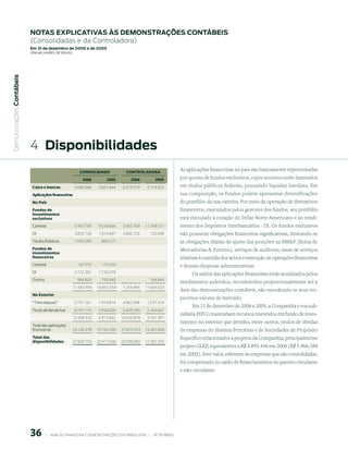 notAs expliCAtiVAs às demonstrAções ContÁBeis
                           (Consolidadas e da Controladora)
                           em 31 de dezembro de 2006 e de 2005
                           (em milhaRes de Reais)
 Demonstrações Contábeis




                           4  disponibilidades
                                                        CONSOLIDADO                CONtrOLADOrA
                                                                                                                   As aplicações financeiras no país são basicamente representadas
                                                          006         005           006          005           por quotas de fundos exclusivos, cujos recursos estão lastreados
                            Caixa e bancos           3.686.866     3.651.644     2.219.519     2.114.551           em títulos públicos federais, possuindo liquidez imediata. Em
                            Aplicações financeiras                                                                 sua composição, os fundos podem apresentar diversificações
                            No País                                                                                do portfólio de sua carteira. Por meio da operação de derivativos
                            Fundos de                                                                              financeiros, executados pelos gestores dos fundos, seu portfólio
                            investimentos
                            exclusivos                                                                             está vinculado à cotação do Dólar Norte-Americano e ao rendi-
                            Cambial                  3.455.769     9.534.604     3.455.769    11.349.571           mento dos Depósitos Interbancários - DI. Os fundos exclusivos
                            DI                       3.802.726     1.814.967     3.802.726       122.008           não possuem obrigações financeiras significativas, limitando-se
                            Títulos Públicos         1.039.289      860.215                                        às obrigações diárias de ajuste das posições na BMF (Bolsa de
                            Fundos de                                                                              Mercadorias  Futuros), serviços de auditoria, taxas de serviços
                            investimentos
                            financeiros                                                                            relativas à custódia dos ativos e execução de operações financeiras
                            Cambial                    187.910      119.550                                        e demais despesas administrativas.
                            DI                       2.172.381     1.730.278                                            Os saldos das aplicações financeiras estão atualizados pelos
                            Outros                     984.829      792.940                      194.044
                                                                                                                   rendimentos auferidos, reconhecidos proporcionalmente até a
                                                     11.642.904   14.852.554     7.258.495    11.665.623
                                                                                                                   data das demonstrações contábeis, não excedendo os seus res-
                            No Exterior
                                                                                                                   pectivos valores de mercado.
                            “Time deposit”           5.757.161     1.974.814     4.962.098     1.537.314
                                                                                                                         Em 31 de dezembro de 2006 e 2005, a Companhia e sua sub-
                            Titulo de Renda fixa     6.742.174     2.938.028     5.658.780     2.164.067
                                                                                                                   sidiária PIFCo mantinham recursos investidos em fundo de inves-
                                                     12.499.335    4.912.842    10.620.878     3.701.381
                                                                                                                   timento no exterior que detinha, entre outros, títulos de dívidas
                            Total das aplicações
                            financeiras              24.142.239   19.765.396    17.879.373    15.367.004           de empresas do Sistema Petrobras e de Sociedades de Propósito
                            Total das                                                                              Específico relacionados a projetos da Companhia, principalmente
                            disponibilidades         27.829.105   23.417.040    20.098.892    17.481.555
                                                                                                                   projeto CLEP, equivalentes a R$ 3.895.446 em 2006 (R$ 5.966.388
                                                                                                                   em 2005). Este valor, referente às empresas que são consolidadas,
                                                                                                                   foi compensado no saldo de financiamentos no passivo circulante
                                                                                                                   e não circulante.




                           6         |     ANÁLISE FINANCEIRA E DEMONSTRAçõES CONTÁBEIS 2006   |     PETROBRAS 
 