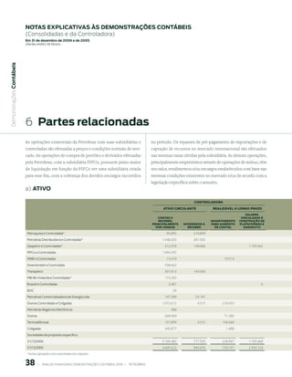 notAs expliCAtiVAs às demonstrAções ContÁBeis
                           (Consolidadas e da Controladora)
                           em 31 de dezembro de 2006 e de 2005
                           (em milhaRes de Reais)
 Demonstrações Contábeis




                           6  partes relacionadas
                           As operações comerciais da Petrobras com suas subsidiárias e                             no período. Os repasses de pré-pagamento de exportações e de
                           controladas são efetuadas a preços e condições normais de mer-                           captação de recursos no mercado internacional são efetuados
                           cado. As operações de compra de petróleo e derivados efetuadas                           nas mesmas taxas obtidas pela subsidiária. As demais operações,
                           pela Petrobras, com a subsidiária PIFCo, possuem prazo maior                             principalmente empréstimos através de operações de mútuo, têm
                           de liquidação em função da PIFCo ser uma subsidiária criada                              seu valor, rendimentos e/ou encargos estabelecidos com base nas
                           para esse fim, com a cobrança dos devidos encargos incorridos                            mesmas condições existentes no mercado e/ou de acordo com a
                                                                                                                    legislação específica sobre o assunto.
                           a) AtiVo

                                                                                                                                            CONtrOLADOrA
                                                                                                                           AtIVO CIrCuLANte            reALIzÁVeL A LONGO PrAzO
                                                                                                                                                                           VALOreS
                                                                                                                       CONtAS A                                         VINCuLADOS à
                                                                                                                       reCeber,                       ADIANtAMeNtO     CONStruçãO De
                                                                                                                    PrINCIPALMeNte    DIVIDeNDOS A    PArA AuMeNtO     PLAtAFOrMAS e
                                                                                                                      POr VeNDAS        reCeber         De CAPItAL        GASODutO
                            Petroquisa e Controladas*                                                                       95.895          214.809
                            Petrobras Distribuidora e Controladas*                                                        1.048.325         281.592
                            Gaspetro e Controladas*                                                                        412.078          108.686                        1.185.462
                            PIFCo e Controladas                                                                           1.494.292
                            PNBV e Controladas                                                                              13.410                            10.514
                            Downstream e Controlada                                                                        338.662
                            Transpetro                                                                                     307.812          144.000
                            PIB-BV Holanda e Controladas*                                                                  172.292
                            Brasoil e Controladas                                                                            2.487                                                6
                            BOC                                                                                                 28
                            Petrobras Comercializadora de Energia Ltda                                                     147.589           24.191
                            Outras Controladas e Coligadas                                                                1.072.612           4.315          218.433
                            Petrobras Negócios Eletrônicos                                                                     386
                            Outras                                                                                         568.450                            71.285
                            Termoelétricas                                                                                 157.899            4.315          145.660
                            Coligadas                                                                                      345.877                             1.488
                            Sociedades de propósito específico
                            31/12/2006                                                                                    5.105.482         777.593          228.947       1.185.468
                            31/12/2005                                                                                    4.600.522         945.676          724.701       2.550.124
                            * Inclui operações com controladas em conjunto


                           8          |     ANÁLISE FINANCEIRA E DEMONSTRAçõES CONTÁBEIS 2006   |     PETROBRAS 
 