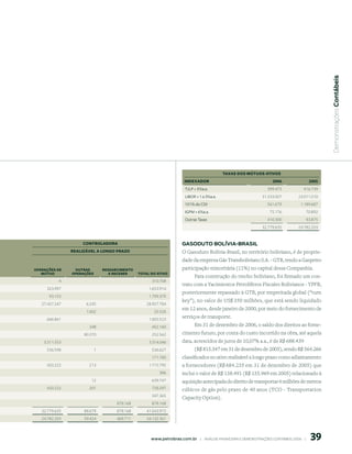  Demonstrações Contábeis
                                                                                             tAxAS DOS MútuOS AtIVOS
                                                                        INDexADOr                                        006                 005
                                                                        TJLP + 5%a.a.                                  399.473             416.739
                                                                        LIBOR + 1 a 3%a.a.                          31.333.007          23.011.010
                                                                        101% do CDI                                    561.679           1.189.687
                                                                        IGPM + 6%a.a.                                   75.176              70.892
                                                                        Outras Taxas                                   410.300              93.875
                                                                                                                    32.779.635          24.782.203


                    CONtrOLADOrA                                       GAsoduto BolíViA-BrAsil
                reALIzÁVeL A LONGO PrAzO                               O Gasoduto Bolívia-Brasil, no território boliviano, é de proprie-
                                                                       dade da empresa Gás Transboliviano S.A. - GTB, tendo a Gaspetro
OPerAçõeS De     OutrAS         reSSArCIMeNtO                          participação minoritária (11%) no capital dessa Companhia.
   MútuO        OPerAçõeS         A reCeber     tOtAL DO AtIVO
                                                                             Para construção do trecho boliviano, foi firmado um con-
           4                                          310.708
                                                                       trato com a Yacimientos Petrolíferos Fiscales Bolivianos - YPFB,
     323.997                                         1.653.914
                                                                       posteriormente repassado à GTB, por empreitada global (“turn
      93.153                                         1.799.379
                                                                       key”), no valor de US$ 350 milhões, que está sendo liquidado
   27.427.247         6.245                         28.927.784
                      1.602                            25.526
                                                                       em 12 anos, desde janeiro de 2000, por meio do fornecimento de
     666.861                                         1.005.523
                                                                       serviços de transporte.
                       348                            452.160                Em 31 de dezembro de 2006, o saldo dos direitos ao forne-
                     80.270                           252.562          cimento futuro, por conta do custo incorrido na obra, até aquela
    3.311.553                                        3.314.046         data, acrescidos de juros de 10,07% a.a., é de R$ 688.439
     536.598                1                         536.627                (R$ 815.347 em 31 de dezembro de 2005), sendo R$ 564.266
                                                      171.780          classificados no ativo realizável a longo prazo como adiantamento
     420.222           213                           1.715.795         a fornecedores (R$ 684.235 em 31 de dezembro de 2005) que
                                                          386          inclui o valor de R$ 138.491 (R$ 155.969 em 2005) relacionado à
                        12                            639.747          aquisição antecipada do direito de transportar 6 milhões de metros
     420.222           201                            728.297          cúbicos de gás pelo prazo de 40 anos (TCO - Transportation
                                                      347.365
                                                                       Capacity Option).
                                      878.168         878.168
   32.779.635        88.679           878.168       41.043.972
   24.782.203        59.424           469.711       34.132.361



                                                                                                                                              9
                                                      www.petrobras.com.br    |    ANÁLISE FINANCEIRA E DEMONSTRAçõES CONTÁBEIS 2006    |      
 