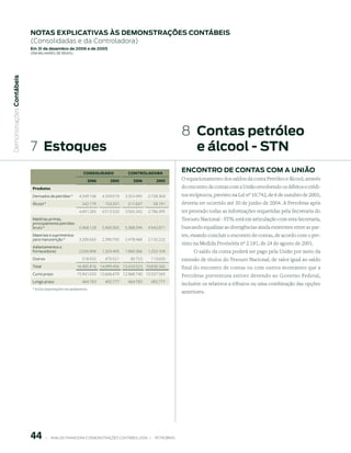 notAs expliCAtiVAs às demonstrAções ContÁBeis
                           (Consolidadas e da Controladora)
                           em 31 de dezembro de 2006 e de 2005
                           (em milhaRes de Reais)
 Demonstrações Contábeis




                                                                                                                      8  Contas petróleo
                           7  estoques                                                                                   e álcool - stn
                                                            CONSOLIDADO               CONtrOLADOrA
                                                                                                                      enContro de ContAs Com A união
                                                              006          005         006          005           O equacionamento dos saldos da conta Petróleo e Álcool, através
                            Produtos                                                                                  do encontro de contas com a União envolvendo os débitos e crédi-
                            Derivados de petróleo *       4.349.106    4.359.019     3.353.495    2.728.304           tos recíprocos, previsto na Lei nº 10.742, de 6 de outubro de 2003,
                            Álcool *                       342.179       154.501      211.847        58.191           deveria ter ocorrido até 30 de junho de 2004. A Petrobras após
                                                          4.691.285    4.513.520     3.565.342    2.786.495           ter prestado todas as informações requeridas pela Secretaria do
                            Matérias-primas,                                                                          Tesouro Nacional - STN, está em articulação com esta Secretaria,
                            principalmente petróleo
                            bruto *                       5.968.128    5.400.305     5.388.594    4.542.871           buscando equalizar as divergências ainda existentes entre as par-
                            Materiais e suprimentos                                                                   tes, visando concluir o encontro de contas, de acordo com o pre-
                            para manutenção *             3.200.565    2.390.705     2.478.468    2.132.222
                                                                                                                      visto na Medida Provisória nº 2.181, de 24 de agosto de 2001.
                            Adiantamentos a
                            fornecedores                  2.026.906    1.324.405     1.960.366    1.255.104                 O saldo da conta poderá ser pago pela União por meio da
                            Outros                         518.932       470.521        40.753      113.650           emissão de títulos do Tesouro Nacional, de valor igual ao saldo
                            Total                       16.405.816 14.099.456 13.433.523 10.830.342                   final do encontro de contas ou com outros montantes que a
                            Curto prazo                 15.941.033 13.606.679 12.968.740 10.337.565                   Petrobras porventura estiver devendo ao Governo Federal,
                            Longo prazo                    464.783       492.777      464.783       492.777
                                                                                                                      inclusive os relativos a tributos ou uma combinação das opções
                            * Inclui importações em andamento.
                                                                                                                      anteriores.




                                       |     ANÁLISE FINANCEIRA E DEMONSTRAçõES CONTÁBEIS 2006   |     PETROBRAS 
 