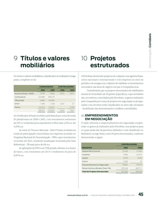  Demonstrações Contábeis
9  títulos e valores                                                        10 projetos
   mobiliários                                                                 estruturados
Os títulos e valores mobiliários, classificados no realizável a longo       A Petrobras desenvolve projetos em conjunto com agentes finan-
prazo, compõem-se de:                                                       ceiros nacionais e internacionais e com empresas do setor de
                                                                            petróleo e de energia com o objetivo de viabilizar os investimentos
                               CONSOLIDADO        CONtrOLADOrA              necessários nas áreas de negócio em que a Companhia atua.
                                006      005     006       005               Considerando que os projetos estruturados são viabilizados
 Incentivos fiscais - FINOR     9.797     9.824    4.815      4.815         através de Sociedades de Propósito Específicos, cujas atividades
 Certificados B               225.880   309.519                             são, na essência, controladas pela Petrobras, os gastos realizados
 TDE privado                   10.882   163.883
                                                                            pela Companhia por conta de projetos em negociação ou já nego-
 NTN P                          7.699     1.358    3.247         27
                                                                            ciados com terceiros estão classificados no ativo não circulante
 Outros                       155.273   133.507               2.759
                                                                            - Imobilizado das demonstrações contábeis consolidadas.
                              409.531   618.091    8.062      7.601

Os Certificados B foram recebidos pela Brasoil por conta da venda           a) empreendimentos
de plataformas em 2000 e 2001, com vencimentos semestrais                      em neGoCiAção
até 2011 e rendendo juros equivalentes a libor mais 2,5% a.a. até           O saldo referente a empreendimentos em negociação compre-
4,25% a.a.                                                                  ende os gastos já realizados pela Petrobras com projetos para
     As notas do Tesouro Nacional - Série P foram recebidas na              os quais ainda não há parceiros definidos e está classificado no
venda de participações minoritárias em empresas incluídas no                Realizável a Longo Prazo como Projetos Estruturados, conforme
Programa Nacional de Desestatização - PND, cujos vencimentos                demonstrado a seguir:
ocorrerão até 2021, rendendo atualização monetária pela Taxa
Referencial – TR mais juros de 6% a.a.                                                                                        CONtrOLADOrA

     As aplicações da PIFCo em TDE privado referem-se a títulos              PrOjetOS                                            006              005

de banco, com vencimento até 2014 e rendimento de juros de                   Sistema Ótico Cone Sul                            27.628            27.628

8,50 % a.a.                                                                  Amazônia                                            8.406           63.414
                                                                             Gasene                                              8.259            8.259
                                                                             Outros                                              5.369                 18
                                                                             Empreendimentos em Negociação                     49.662            99.319
                                                                             Ressarcimentos a Receber (Nota 10b)              878.168           469.711
                                                                             Total de Projetos Estruturados                   927.830           569.030




                                                                                                                                                   5
                                                           www.petrobras.com.br    |    ANÁLISE FINANCEIRA E DEMONSTRAçõES CONTÁBEIS 2006    |      
 