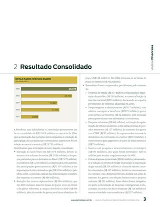 Análise Financeira
2  resultado Consolidado
 ResultAdo ConsolidAdo                                                    poços (R$ 148 milhões). Em 2006 destacam-se as baixas de
 (em R$ milhões)                                                          poços no exterior (R$ 382 milhões).
                                                                       ° Esses efeitos foram compensados, parcialmente, pelo aumento
 2006                                                  5.919             de:
                                                                          ° Despesas de vendas (R$ 314 milhões), relacionadas à expor-
 2005                                              23.725                     tação de petróleo (R$ 239 milhões) e comercialização da
                                                                              área internacional (R$ 76 milhões), destacando-se os gastos
 2004                               16.887                                    provenientes de empresas adquiridas em 2006;
                                                                          °   Despesas gerais e administrativas (R$ 357 milhões), com
 2003                                 17.795
                                                                              salários, vantagens e benefícios (R$ 272 milhões); gastos
                                                                              com serviços de terceiros (R$ 52 milhões), com destaque
 2002              8.098
                                                                              para suporte técnico em informática e consultorias;
                                                                          °   Despesas tributárias (R$ 368 milhões), em função da regula-
                                                                              rização de tributos incidentes sobre outras receitas de perí-
A Petrobras, suas Subsidiárias e Controladas apresentaram um                  odos anteriores (R$ 117 milhões), do aumento dos gastos
lucro consolidado de R$ 25.919 milhões no exercício de 2006,                  com CPMF (R$ 35 milhões), de impostos sobre remessa de
após a eliminação das operações intercompanhias e a dedução da                dividendos de controladas no exterior (R$ 15 milhões) e
participação dos acionistas não controladores, superior em 9% em              sobre remessa para pagamento de juros de financiamentos
relação ao exercício anterior (R$ 23.725 milhões).                            (R$ 73 milhões);
Contribuíram para a formação do lucro líquido consolidado:                °   Custos com pesquisa e desenvolvimento tecnológico
° Elevação do lucro bruto em R$ 4.076 milhões, devido ao                      (R$ 645 milhões), dos quais foram destinados R$ 542
  aumento dos volumes de vendas (R$ 2.026 milhões) e dos pre-                 milhões para atender a regulamentação da ANP;
  ços praticados para os derivados no Brasil (R$ 7.479 milhões)           °   Outras despesas operacionais (R$ 265 milhões) destacando-
  e no exterior (R$ 1.240 milhões), compensados pelo aumento                  se a redução da receita de hedge relacionado a importação
  das participações governamentais (R$ 1.197 milhões) e das                   de gás natural (R$ 324 milhões) e a baixa de valores a rece-
  importações de óleo, derivados e gás (R$ 3.356 milhões) e pelo              ber vinculados (R$ 167 milhões), devido ao encerramento
  efeito sobre a conversão cambial das demonstrações contábeis                do contrato com a Empresa Petrolera Andina S/A, além do
  das empresas no exterior (R$ 688 milhões);                                  aumento dos gastos com relações institucionais e projetos
° Redução dos custos exploratórios (R$ 186 milhões), que                      culturais (R$ 255 milhões). Esses efeitos foram mitigados,
  em 2005 incluíam maiores baixas de poços secos no Brasil                    em parte, pela redução de despesas contingenciais e rela-
  e de gastos referentes a campos devolvidos à ANP (R$ 466                    cionadas a acordos com fiscos estaduais (R$ 118 milhões) e
  milhões), além da revisão de gastos para futuro abandono de                 menor ociosidade com termelétricas (R$ 257 milhões).


                                                                                                                                                 
                                                         www.petrobras.com.br    |    ANÁLISE FINANCEIRA E DEMONSTRAçõES CONTÁBEIS 2006    |      
 