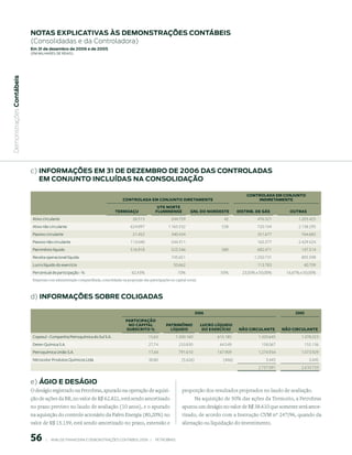 notAs expliCAtiVAs às demonstrAções ContÁBeis
                           (Consolidadas e da Controladora)
                           em 31 de dezembro de 2006 e de 2005
                           (em milhaRes de Reais)
 Demonstrações Contábeis




                           c) inFormAções em 31 de dezemBro de 2006 dAs ControlAdAs
                              em ConJunto inCluídAs nA ConsolidAção

                                                                                                                                                            CONtrOLADA eM CONjuNtO
                                                                                     CONtrOLADA eM CONjuNtO DIretAMeNte                                         INDIretAMeNte
                                                                                                          ute NOrte
                                                                                terMOAçu                 FLuMINeNSe             GNL DO NOrDeSte         DIStrIb. De GÁS          OutrAS
                            Ativo circulante                                               26.513                  244.759                       42              476.321             1.203.425
                            Ativo não circulante                                          624.897                 1.165.532                     538              720.104             2.138.295
                            Passivo circulante                                             21.452                  340.434                                       351.677              764.682
                            Passivo não circulante                                        113.040                  544.311                                       162.277             2.429.524
                            Patrimônio líquido                                            516.918                  525.546                      580              682.471              147.514
                            Receita operacional líquida                                                            745.651                                      1.250.731             805.598
                            Lucro líquido do exercício                                                               50.662                                      113.783               40.709
                            Percentual de participação - %                                62,43%                        10%                    50%        23,50% a 50,00%      16,67% a 50,00%
                            Empresas com administração compartilhada, consolidadas na proporção das participações no capital social.



                           d) inFormAções soBre ColiGAdAs

                                                                                                                                    006                                           005
                                                                                      PArtICIPAçãO
                                                                                       NO CAPItAL               PAtrIMôNIO             LuCrO LíquIDO
                                                                                      SubSCrItO %                 LíquIDO               DO exerCíCIO    NãO CIrCuLANte        NãO CIrCuLANte
                            Copesul - Companhia Petroquímica do Sul S.A.                             15,63            1.300.160               615.185             1.320.645           1.378.223
                            Deten Química S.A.                                                       27,74              233.830                44.549              158.067                155.136
                            Petroquímica União S.A.                                                  17,44              791.610               147.909             1.274.934           1.073.929
                            Nitrocolor Produtos Químicos Ltda                                        38,80                (5.626)               (466)                 3.445                 3.445
                                                                                                                                                                  2.757.091           2.610.733


                           e) ÁGio e desÁGio
                           O deságio registrado na Petrobras, apurado na operação de aquisi-                              proporção dos resultados projetados no laudo de avaliação.
                           ção de ações da BR, no valor de R$ 62.821, está sendo amortizado                                    Na aquisição de 50% das ações da Termorio, a Petrobras
                           no prazo previsto no laudo de avaliação (10 anos), e o apurado                                 apurou um deságio no valor de R$ 38.610 que somente será amor-
                           na aquisição do controle acionário da Fafen Energia (80,20%) no                                tizado, de acordo com a Instrução CVM nº 247/96, quando da
                           valor de R$ 15.159, está sendo amortizado no prazo, extensão e                                 alienação ou liquidação do investimento.


                           56         |     ANÁLISE FINANCEIRA E DEMONSTRAçõES CONTÁBEIS 2006   |     PETROBRAS 
 