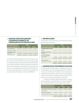  Demonstrações Contábeis
c) GAstos Com explorAção                                                          d) depreCiAção
   e desenVolVimento dA                                                           A depreciação do exercício findo em 31 de dezembro de 2006 e
   produção de petróleo e GÁs                                                     2005 está assim apresentada:

                            CONSOLIDADO              CONtrOLADOrA                                                     CONSOLIDADO               CONtrOLADOrA
                              006         005         006         005                                               006          005         006        005
 Gastos capitalizados    59.983.671   55.399.186   49.147.901   41.845.515         Parcela absorvida no custeio:
 Depreciação acumulada (26.482.014) (25.484.861) (22.983.342) (20.934.244)         De bens                         4.902.281      4.031.992    1.736.122   1.408.816
 Amortização de gastos                                                             De gastos de exploração e
 c/ abandono              (453.292)    (131.436)    (403.266)      (84.093)        produção                        2.493.204      2.031.185    2.015.088   1.508.261
 Investimento líquido    33.048.365   29.782.889   25.761.293   20.827.178         Custo para abandono
                                                                                   de poços capitalizados/
                                                                                   provisionados                     282.958        77.795      274.385      71.968
                                                                                                                   7.678.443      6.140.972    4.025.595   2.989.045
No exercício de 2006, a Companhia revisou, de acordo com a prá-
                                                                                   Parcela registrada
tica contábil descrita na Nota 3e, as estimativas de gastos para                   diretamente no resultado        1.275.428       908.053      627.065     539.812
futuro abandono de poços e desmantelamento de área de produção                                                     8.953.871      7.049.025    4.652.660   3.528.857
de óleo e gás, considerando a vida útil econômica dos campos e os
fluxos de caixa esperados, a valor presente, por uma taxa de juros                e) leAsinG de plAtAFormAs e nAVios
livre de riscos, ajustada pelo risco da Petrobras. Esta revisão resul-            Em 31 de dezembro de 2006 e 2005, controladas diretas e indire-
tou numa redução na provisão e na rubrica de custos exploratórios                 tas mantinham contratos de leasing para plataformas “off-shore”
para extração de petróleo e gás, no montante de R$ 88.802.                        e navios que são afretados à Petrobras, sendo o compromisso
                                                                                  assumido pela Controladora equivalente ao montante daqueles
                                                                                  contratos. A Controladora mantinha, também, contratos de lea-
                                                                                  sing com terceiros para outras plataformas “off-shore”.
                                                                                        Os valores do imobilizado líquido de depreciação e do passivo
                                                                                  que essas plataformas representariam caso estivessem registradas
                                                                                  como compra financiada de bens estão apresentados a seguir:

                                                                                                                      CONSOLIDADO               CONtrOLADOrA
                                                                                                                         006          005         006       005
                                                                                   Imobilizado líquido de depreciação 1.538.211   1.260.601      227.983     290.982
                                                                                   Financiamento:
                                                                                   Curto prazo (circulante)           552.063       613.396       73.751      79.540
                                                                                   Longo prazo (não-circulante) 1.987.662          2.686.594     323.200     422.532
                                                                                                                    2.539.725     3.299.990      396.951     502.072


                                                                 www.petrobras.com.br    |    ANÁLISE FINANCEIRA E DEMONSTRAçõES CONTÁBEIS 2006    |           67
 
