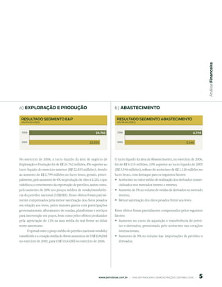 Análise Financeira
a) explorAção e produção                                               b) ABAsteCimento

 ResultAdo seGmento eP                                                  ResultAdo seGmento ABAsteCimento
 (em R$ milhões)                                                         (em R$ milhões)




 2006                                                  .76            2006                                                               6.110

 2005                                              22.835                2005                                                         5.546



No exercício de 2006, o lucro líquido da área de negócio de            O lucro líquido da área de Abastecimento, no exercício de 2006,
Exploração e Produção foi de R$ 24.762 milhões, 8% superior ao         foi de R$ 6.110 milhões, 10% superior ao lucro líquido de 2005
lucro líquido do exercício anterior (R$ 22.835 milhões), devido        (R$ 5.546 milhões), reflexo do acréscimo de R$ 1.126 milhões no
ao aumento de R$ 2.794 milhões no lucro bruto, gerado, princi-         lucro bruto, com destaque para os seguintes fatores:
palmente, pelo aumento de 6% na produção de óleo e LGN, o que          ° Acréscimo no valor médio de realização dos derivados comer-
viabilizou o crescimento da exportação de petróleo, assim como,           cializados nos mercados interno e externo;
pelo aumento de 20% nos preços médios de venda/transferên-             ° Aumento de 3% no volume de vendas de derivados no mercado
cia do petróleo nacional (US$/bbl). Esses efeitos foram parcial-          interno;
mente compensados pela menor valorização dos óleos pesados             ° Menor valorização dos óleos pesados frente aos leves.
em relação aos leves, pelos maiores gastos com participações
governamentais, afretamento de sondas, plataformas e serviços          Estes efeitos foram parcialmente compensados pelos seguintes
para intervenção em poços, bem como pelos efeitos produzidos           fatores:
pela apreciação de 11% na taxa média do real frente ao dólar           ° Aumento no custo de aquisição e transferência de petró-
norte-americano.                                                          leo e derivados, pressionado pelo acréscimo nas cotações
      O spread entre o preço médio do petróleo nacional vendido/          internacionais;
transferido e a cotação média do Brent aumentou de US$ 8,96/bbl        ° Aumento de 9% no volume das importações de petróleo e
no exercício de 2005, para US$ 10,43/bbl no exercício de 2006.            derivados.




                                                                                                                                                 5
                                                         www.petrobras.com.br    |    ANÁLISE FINANCEIRA E DEMONSTRAçõES CONTÁBEIS 2006    |      
 