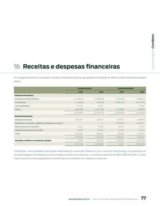  Demonstrações Contábeis
16 receitas e despesas financeiras
Os encargos financeiros e as variações cambiais e monetárias líquidas, apropriados ao resultado de 2006 e de 2005, estão demonstrados
abaixo:

                                                                            CONSOLIDADO                                       CONtrOLADOrA
                                                                              006                     005                     006                     005
 Despesas financeiras
 Empréstimos e financiamentos                                           (3.166.875)              (3.508.608)                (593.280)                 (658.012)
 Fornecedores                                                             (118.668)                 (44.278)               (1.456.313)              (1.515.336)
 Juros capitalizados                                                       170.705                   19.272                                             19.272
 Outras                                                                   (605.509)              (1.031.159)                (176.869)                  (88.582)
                                                                        (3.720.347)              (4.564.773)               (2.226.462)              (2.242.658)
 Receitas financeiras
 Aplicações financeiras                                                  1.005.417                  358.101                  327.816                  (188.097)
 Subsidiárias, controladas, coligadas e controladas em conjunto                                            2                2.055.044                2.043.207
 Adiantamentos a fornecedores                                               59.674                   79.370                    59.674                   79.370
 Adiantamento para plano de pensão                                          70.270                   73.316                    70.270                   73.316
 Outras                                                                  1.243.432                  840.621                  525.853                  361.301
                                                                         2.378.793                1.351.410                 3.038.657                2.369.097
 Variações cambiais e monetárias, líquidas                                   9.359                  370.536                 (778.277)               (1.187.233)
                                                                        (1.332.195)              (2.842.827)                   33.918               (1.060.794)


A Petrobras e suas subsidiárias têm intenso relacionamento comercial e financeiro com o mercado internacional, com operações em
moeda estrangeira. A valorização do real, em relação ao dólar norte-americano, ocorrida nos exercícios de 2006 e 2005 de 8,66% e 11,82%,
respectivamente, foram integralmente reconhecidas nos resultados dos respectivos exercícios.




                                                                                                                                                          77
                                                                  www.petrobras.com.br    |    ANÁLISE FINANCEIRA E DEMONSTRAçõES CONTÁBEIS 2006    |      
 