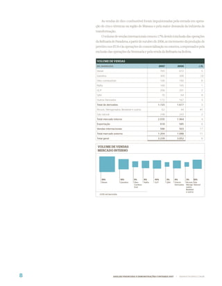As vendas de óleo combustível foram impulsionadas pela entrada em opera-
    ção de cinco térmicas na região de Manaus e pela maior demanda da indústria de
    transformação.
          O volume de vendas internacionais cresceu 17% devido à inclusão das operações
    da Reﬁnaria de Pasadena, a partir de outubro de 2006, ao incremento da produção de
    petróleo nos EUA e às operações de comercialização no exterior, compensados pela
    exclusão das operações da Venezuela e pela venda da Reﬁnaria na Bolívia.

    VOLUME DE VENDAS
    MIL BARRIS/DIA                                        2007                 2006                       %

    Diesel                                                    705               672                       5
    Gasolina                                                  300               308                       (3)
    Óleo combustível                                          106               100                       6
    Nafta                                                     166               165                       1
    GLP                                                       206               201                       2
    QAV                                                        70                64                       9
    Outros Derivados                                          172               167                       3
    Total de derivados                                    1.725                1.677                      3
    Álcoois, Nitrogenados, Biodiesel e outros                  62                44                   41
    Gás natural                                               248               243                       2
    Total mercado interno                                 2.035                1.964                      4
    Exportação                                                618               585                       6
    Vendas internacionais                                     586               503                   17
    Total mercado externo                                 1.204                1.088                  11
    Total geral                                           3.239                3.052                      6


     VOLUME DE VENDAS
     MERCADO INTERNO




          35%                15%        5%      8%      10%         3%    9%           3%        12%
          Diesel             Gasolina   Óleo    Nafta   GLP         QAV   Outros       Álcoois Gás
                                        Combus-                           Derivados    Nitroge- Natural
                                        tível                                          nados,
                                                                                       Biodiesel
                                                                                       e outros
      2.035 mil barris/dia




8                    ANÁLISE FINANCEIRA E DEMONSTRAÇÕES CONTÁBEIS 2007     |    WWW.PETROBRAS.COM.BR
 