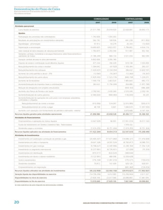 Informações Complementares às Demonstrações Contábeis
Demonstração do Fluxo de Caixa
Exercícios ﬁ ndos em 31 de dezembro de 2007 e de 2006
(Em milhares de Reais)


                                                                                                CONSOLIDADO                       CONTROLADORA
                                                                                                 2007              2006                 2007              2006

Atividade operacional
     Lucro líquido do exercício                                                            21.511.789        25.918.920        22.028.691           26.063.173
     Ajustes:
     Participação dos acionistas não controladores                                           1.742.826         1.593.303
     Resultado de participações em investimentos relevantes                                   582.742           189.936           641.238              (411.993)
     Ágio/deságio - amortização                                                                 97.913            43.279            20.343              (12.002)
     Depreciação e amortização                                                             10.695.825          9.823.557         5.798.802            4.934.119
     Valor residual de bens baixados de natureza permanente                                  1.760.875         2.292.040          517.487              452.160
     Variações cambiais, monetárias e encargos financeiros sobre financiamentos e
     operações de mútuo                                                                     (1.786.249)         868.733          3.531.034             482.549
     Variação cambial alocada no ativo permanente                                            6.802.836         3.056.760
     Imposto de renda e contribuição social diferidos, líquidos                               477.234           766.329           619.148             1.535.939
     Redução/(aumento) da contas a receber                                                   1.394.042           (47.920)        1.109.284             260.237
     Redução/(aumento) dos estoques                                                         (1.429.937)       (2.334.354)         396.632            (2.603.181)
     Aumento da conta petróleo e álcool - STN                                                  (12.060)          (16.267)          (12.060)             (16.267)
     Redução/(aumento) de outros ativos                                                     (1.829.343)       (1.523.776)         (849.158)           1.228.015
     Aumento de fornecedores                                                                 1.549.778         2.463.525         1.985.843             945.773
     Aumento/(redução) de impostos, taxas e contribuições                                     382.622         (1.756.394)         264.880            (1.957.790)
     Redução de obrigações com projetos estruturados                                                                              (934.163)            (486.306)
     Aumento dos Planos de Pensão e de Saúde                                                 2.790.542         2.430.269         2.570.549            2.250.145
     Aumento/(redução) de outros passivos                                                   (2.466.602)         (690.060)         (136.820)              39.225
     Aumento/(redução) de operações de curto prazo com empresas subsidiárias,
     controladas e coligadas:
          Redução/(aumento) de contas a receber                                               (415.956)         574.047         (2.915.985)            (505.017)
          Redução/(aumento) de contas a pagar                                                   48.109             6.601         1.690.674           (1.057.593)
     Aumento com operação com fornecimento de petróleo e derivados - exterior                                                    3.879.698            4.147.164
Recursos líquidos gerados pelas atividades operacionais                                    41.896.986        43.658.528        40.206.117           35.288.350
Atividades de financiamentos
     Financiamentos e operações de mútuo, líquidos                                          (3.947.929)           96.991       (17.051.010)          (8.517.142)
     Fundo de Investimento em Direitos Creditórios Não - Padronizados                                                            1.978.332
     Dividendos pagos a acionistas                                                          (7.474.355)       (6.751.304)       (7.474.355)          (6.751.304)
Recursos líquidos aplicados nas atividades de financiamentos                               (11.422.284)       (6.654.313)      (22.547.033)         (15.268.446)
Atividades de investimentos
     Investimentos em exploração e produção de petróleo e gás                              (20.405.267)      (17.671.680)      (14.696.321)         (11.416.009)
     Investimentos em refino e transporte                                                   (9.647.338)       (4.591.524)       (8.760.817)          (4.088.751)
     Investimentos em gás e energia                                                         (5.198.627)       (2.445.906)       (2.248.784)          (1.356.124)
     Investimento no segmento internacional                                                 (5.237.981)       (6.726.921)          (27.028)             (15.203)
     Investimentos em distribuição                                                            (915.517)         (632.624)         (389.644)
     Investimentos em títulos e valores mobiliários                                         (3.122.991)         466.506         (3.259.628)
     Outros investimentos                                                                     (776.109)       (1.091.510)         (775.571)            (730.615)
     Dividendos recebidos                                                                       70.872          101.509           929.126              928.551
     Empreendimentos em negociação                                                                                                (681.360)            (724.416)
Recursos líquidos utilizados nas atividades de investimentos                               (45.232.958)      (32.592.150)      (29.910.027)         (17.402.567)
Variação líquida das disponibilidades no exercício                                         (14.758.256)        4.412.065       (12.250.943)           2.617.337
Disponibilidades no início do exercício                                                    27.829.105        23.417.040        20.098.892           17.481.555
Disponibilidades no fim do exercício                                                       13.070.849        27.829.105          7.847.949          20.098.892
As notas explicativas são parte integrante das demonstrações contábeis.




20                                                                                  ANÁLISE FINANCEIRA E DEMONSTRAÇÕES CONTÁBEIS 2007    |   WWW.PETROBRAS.COM.BR
 