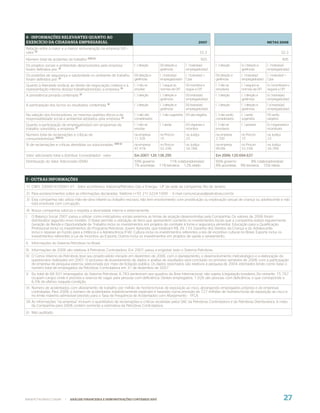 6 - INFORMAÇÕES RELEVANTES QUANTO AO
EXERCÍCIO DA CIDADANIA EMPRESARIAL                                                                                 2007                                        METAS 2008
Relação entre a maior e a menor remuneração na empresa (VI) –
valor (i)                                                                                                              32,3                                                 32,3
Número total de acidentes de trabalho (VII) (i)                                                                        503                                                  495
Os projetos sociais e ambientais desenvolvidos pela empresa            ( ) direção      (X) direção e     ( ) todos(as)       ( ) direção     (x ) direção e   ( ) todos(as)
foram definidos por: (i)                                                                gerências         empregados(as)                      gerências        empregados(as)
Os pradrões de segurança e salubridade no ambiente de trabalho         (X) direção e    ( ) todos(as)     ( ) todos(as) +     (X) direção e   ( ) todos(as)    ( ) todos(as) +
foram definidos por: (i)                                               gerências        empregados(as)    Cipa                gerências       empregados(as)   Cipa
Quanto à liberdade sindical, ao direito de negociação coletiva e à     ( ) não se       ( ) segue as      (X) incentiva e     ( ) não se      ( ) seguirá as   (x ) incentivará e
representação interna dos(as) trabalhadores(as), a empresa: (i)        envolve          normas da OIT     segue a OIT         envolverá       normas da OIT    seguirá a OIT
A previdência privada contempla: (i)                                   ( ) direção      ( ) direção e     (X) todos(as)       ( ) direção     ( ) direção e    (x ) todos(as)
                                                                                        gerências         empregados(as)                      gerências        empregados(as)
A participação dos lucros ou resultados contempla: (i)                 ( ) direção      ( ) direção e     (X) todos(as)       ( ) direção     ( ) direção e    ( x) todos(as)
                                                                                        gerências         empregados(as)                      gerências        empregados(as)
Na seleção dos fornecedores, os mesmos padrões éticos e de             ( ) não são      ( ) são sugeridos (X) são exigidos    ( ) não serão   ( ) serão        (X) serão
responsabilidade social e ambiental adotados pela empresa: (i)         considerados                                           considerados    sugeridos        exigidos
Quanto à participação de empregados(as) em programas de                ( ) não se       ( ) apóia         (X) organiza e      ( ) não se      ( ) apoiará      (x ) organizará e
trabalho voluntário, a empresa: (i)                                    envolve                            incentiva           envolverá                        incentivará
Número total de reclamações e críticas de                              na empresa       no Procon         na Justiça          na empresa      no Procon        na Justiça
consumidores(as): (VII) (i)                                            11.328           15                23                  2.700           15               23
% de reclamações e críticas atendidas ou solucionadas: (VII) (i)       na empresa       no Procon         na Justiça          na empresa      no Procon        na Justiça
                                                                       97,41%           53,33%            34,78%              99,8%           53,33%           34,78%

Valor adicionado total a distribuir (consolidado) - valor:             Em 2007: 120.138.295                                   Em 2006: 120.694.637
Distribuição do Valor Adicionado (DVA):                                59% governo            11% colaboradores(as)           60% governo            8% colaboradores(as)
                                                                       7% acionistas    11% terceiros 12% retido              8% acionistas   9% terceiros 15% retido


7 - OUTRAS INFORMAÇÕES
1) CNPJ: 33000167/0001-01 - Setor econômico: Indústria/Petróleo, Gás e Energia - UF da sede da companhia: Rio de Janeiro.
2) Para esclarecimentos sobre as informações declaradas: Telefone (+55 21) 3224-1009 - E-mail comunicacao@petrobras.com.br.
3) Esta companhia não utiliza mão-de-obra infantil ou trabalho escravo, não tem envolvimento com prostituição ou exploração sexual de criança ou adolescente e não
   está envolvida com corrupção.
4) Nossa companhia valoriza e respeita a diversidade interna e externamente.
I.   O Balanço Social 2007 passa a utilizar como indicadores sociais externos as linhas de atuação desenvolvidas pela Companhia. Os valores de 2006 foram
     distribuídos segundo novo modelo. O Ibase permite a utilização de itens que apresentem somente os investimentos focais que a companhia realiza regularmente.
     Geração de Renda e Oportunidade de Trabalho inclui os investimentos em projetos de combate à fome e segurança alimentar. Educação para a Qualificação
     Profissional inclui os investimentos do Programa Petrobras Jovem Aprendiz, que totalizam R$ 26.133. Garantia dos Direitos da Criança e do Adolescente
     inclui o repasse ao Fundo para a Infância e a Adolescência (FIA). Cultura inclui os investimentos referentes a leis de incentivo cultural no Brasil. Esporte inclui os
     investimentos referentes à Lei de Incentivo ao Esporte. Outros inclui os investimentos em projetos de saúde e saneamento.
II. Informações do Sistema Petrobras no Brasil.
III. Informações de 2006 são relativas à Petrobras Controladora. Em 2007, passa a englobar todo o Sistema Petrobras.
IV. O Censo Interno da Petrobras teve seu projeto-piloto iniciado em dezembro de 2006, com o planejamento, o desenvolvimento metodológico e a elaboração do
    questionário realizados em 2007. O processo de levantamento de dados e análise de resultados será concluído no primeiro semestre de 2008, com a participação
    de empresa de pesquisa externa, selecionada por meio de licitação pública. Os dados reportados são relativos à pesquisa de 2004, estimados tendo como base o
    número total de empregados da Petrobras Controladora em 31 de dezembro de 2007.
V. Do total de 68.931 empregados do Sistema Petrobras, 6.783 pertencem aos quadros da Área Internacional, não sujeita à legislação brasileira. Do restante, 15.767
   ocupam cargos onde é prevista a reserva de vagas para pessoas com deficiência. Destes empregados, 1.026 são pessoas com deficiência, o que corresponde a
   6,5% do efetivo naquela condição.
VI. Número de acidentados com afastamento de trabalho por milhão de homens-horas de exposição ao risco, abrangendo empregados próprios e de empresas
    contratadas. Para 2008, o número de acidentados estatisticamente esperado é baseado numa previsão de 727 milhões de homens-horas de exposição ao risco e
    no limite máximo admissível previsto para a Taxa de Freqüência de Acidentados com Afastamento - TFCA.
VII. As informações “na empresa” incluem o quantitativo de reclamações e críticas recebidas pelos SAC da Petrobras Controladora e da Petrobras Distribuidora. A meta
     da Companhia para 2008 contém somente a estimativa da Petrobras Controladora.
(i) Não auditado.




WWW.PETROBRAS.COM.BR      |   ANÁLISE FINANCEIRA E DEMONSTRAÇÕES CONTÁBEIS 2007                                                                                              27
 