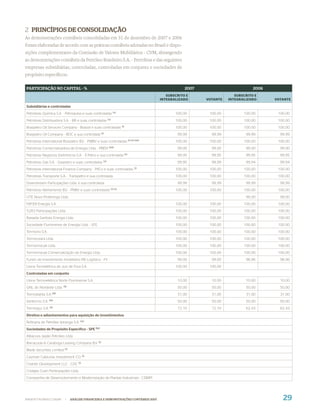 2 PRINCÍPIOS DE CONSOLIDAÇÃO
As demonstrações contábeis consolidadas em 31 de dezembro de 2007 e 2006
foram elaboradas de acordo com as práticas contábeis adotadas no Brasil e dispo-
sições complementares da Comissão de Valores Mobiliários - CVM, abrangendo
as demonstrações contábeis da Petróleo Brasileiro S.A. - Petrobras e das seguintes
empresas subsidiárias, controladas, controladas em conjunto e sociedades de
propósito especíﬁcos:

PARTICIPAÇÃO NO CAPITAL - %                                                                      2007                         2006
                                                                                        SUBSCRITO E                  SUBSCRITO E
                                                                                     INTEGRALIZADO      VOTANTE   INTEGRALIZADO      VOTANTE

Subsidiárias e controladas
Petrobras Química S.A. - Petroquisa e suas controladas (v)                                  100,00       100,00          100,00       100,00
Petrobras Distribuidora S.A. - BR e suas controladas        (v)                             100,00       100,00          100,00       100,00
Braspetro Oil Services Company - Brasoil e suas controladas (i)                             100,00       100,00          100,00       100,00
Braspetro Oil Company - BOC e sua controlada        (i)                                      99,99        99,99           99,99        99,99
Petrobras International Braspetro B.V. - PIBBV e suas controladas (i) (v) (vii)             100,00       100,00          100,00       100,00
Petrobras Comercializadora de Energia Ltda. - PBEN (viii)                                    99,00        99,00           99,00        99,00
Petrobras Negócios Eletrônicos S.A. - E-Petro e sua controlada (v)                           99,95        99,95           99,95        99,95
Petrobras Gás S.A. - Gaspetro e suas controladas      (v)                                    99,95        99,99           99,94        99,94
Petrobras International Finance Company - PifCo e suas controladas (i)                      100,00       100,00          100,00       100,00
Petrobras Transporte S.A. - Transpetro e sua controlada                                     100,00       100,00          100,00       100,00
Downstream Participações Ltda. e sua controlada                                              99,99        99,99           99,99        99,99
Petrobras Netherlands B.V. - PNBV e suas controladas              (i) (v)                   100,00       100,00          100,00       100,00
UTE Nova Piratininga Ltda.                                                                                                99,00        99,00
FAFEN Energia S.A.                                                                          100,00       100,00          100,00       100,00
5283 Participações Ltda.                                                                    100,00       100,00          100,00       100,00
Baixada Santista Energia Ltda.                                                              100,00       100,00          100,00       100,00
Sociedade Fluminense de Energia Ltda. - SFE                                                 100,00       100,00          100,00       100,00
Termorio S.A.                                                                               100,00       100,00          100,00       100,00
Termoceará Ltda.                                                                            100,00       100,00          100,00       100,00
Termomacaé Ltda.                                                                            100,00       100,00          100,00       100,00
Termomacaé Comercialização de Energia Ltda.                                                 100,00       100,00          100,00       100,00
Fundo de Investimento Imobiliário RB Logística - FII                                         99,00        99,00           98,96        98,96
Usina Termelétrica de Juiz de Fora S.A.                                                     100,00       100,00
Controladas em conjunto
Usina Termoelétrica Norte Fluminense S.A.                                                    10,00        10,00           10,00        10,00
GNL do Nordeste Ltda.     (ii)                                                               50,00        50,00           50,00        50,00
Termobahia S.A..(iii)                                                                        31,00        31,00           31,00        31,00
Ibiritermo S.A.   (iii)                                                                      50,00        50,00           50,00        50,00
Termoaçu S.A. (ii)                                                                           72,10        72,10           62,43        62,43
Direitos e adiantamentos para aquisição de investimentos
Refinaria de Petróleo Ipiranga S.A. (vi)
Sociedades de Propósito Específico - SPE (iv)
Albacora Japão Petróleo Ltda.
Barracuda & Caratinga Leasing Company B.V. (i)
Blade Securities Limited (i)
Cayman Cabiunas Investiment CO. (i)
Charter Development LLC - CDC (i)
Codajas Coari Participações Ltda.
Companhia de Desenvolvimento e Modernização de Plantas Industriais - CDMPI




WWW.PETROBRAS.COM.BR        |    ANÁLISE FINANCEIRA E DEMONSTRAÇÕES CONTÁBEIS 2007                                                      29
 
