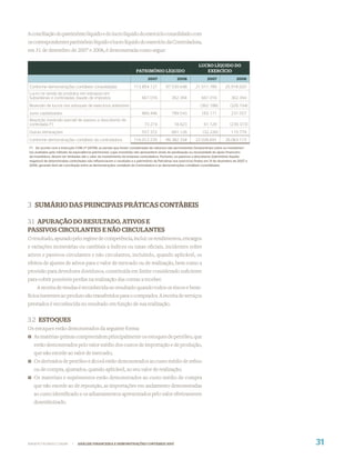 A conciliação do patrimônio líquido e do lucro líquido do exercício consolidado com
os correspondentes patrimônio líquido e lucro líquido do exercício da Controladora,
em 31 de dezembro de 2007 e 2006, é demonstrada como segue:

                                                                                                                LUCRO LÍQUIDO DO
                                                                       PATRIMÔNIO LÍQUIDO                          EXERCÍCIO
                                                                              2007                2006                2007               2006

Conforme demonstrações contábeis consolidadas                        113.854.127          97.530.648          21.511.789          25.918.920
Lucro na venda de produtos em estoques em
Subsidiárias e controladas, líquido de impostos                           667.016             362.394             667.016             362.394
Reversão de lucros nos estoques de exercícios anteriores                                                         (362.188)           (326.104)
Juros capitalizados                                                       860.446             789.543             183.171             231.557
Absorção (reversão parcial) de passivo a descoberto de
controlada (*)                                                              73.274              18.623              61.129           (239.373)
Outras eliminações                                                        557.372             681.126              (32.226)           115.779
Conforme demonstrações contábeis da controladora                     116.012.235          99.382.334          22.028.691          26.063.173
(*) De acordo com a Instrução CVM nº 247/96, as perdas que forem consideradas de natureza não permanentes (temporárias) sobre os investimen-
tos avaliados pelo método da equivalência patrimonial, cujas investidas não apresentem sinais de paralisação ou necessidade de apoio financeiro
da investidora, devem ser limitadas até o valor do investimento da empresa controladora. Portanto, os passivos a descoberto (patrimônio líquido
negativo) de determinadas controladas não influenciaram o resultado e o patrimônio da Petrobras nos exercícios findos em 31 de dezembro de 2007 e
2006, gerando item de conciliação entre as demonstrações contábeis da Controladora e as demonstrações contábeis consolidadas.




3 SUMÁRIO DAS PRINCIPAIS PRÁTICAS CONTÁBEIS

3.1 APURAÇÃO DO RESULTADO, ATIVOS E
PASSIVOS CIRCULANTES E NÃO CIRCULANTES
O resultado, apurado pelo regime de competência, inclui: os rendimentos, encargos
e variações monetárias ou cambiais a índices ou taxas oﬁciais, incidentes sobre
ativos e passivos circulantes e não circulantes, incluindo, quando aplicável, os
efeitos de ajustes de ativos para o valor de mercado ou de realização, bem como a
provisão para devedores duvidosos, constituída em limite considerado suﬁciente
para cobrir possíveis perdas na realização das contas a receber.
     A receita de vendas é reconhecida no resultado quando todos os riscos e bene-
fícios inerentes ao produto são transferidos para o comprador. A receita de serviços
prestados é reconhecida no resultado em função de sua realização.


3.2 ESTOQUES
Os estoques estão demonstrados da seguinte forma:
   As matérias-primas compreendem principalmente os estoques de petróleo, que
   estão demonstrados pelo valor médio dos custos de importação e de produção,
   que não excede ao valor de mercado;
   Os derivados de petróleo e álcool estão demonstrados ao custo médio de reﬁno
   ou de compra, ajustados, quando aplicável, ao seu valor de realização;
   Os materiais e suprimentos estão demonstrados ao custo médio de compra
   que não excede ao de reposição, as importações em andamento demonstradas
   ao custo identiﬁcado e os adiantamentos apresentados pelo valor efetivamente
   desembolsado.




WWW.PETROBRAS.COM.BR        |   ANÁLISE FINANCEIRA E DEMONSTRAÇÕES CONTÁBEIS 2007                                                                   31
 