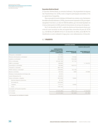 Demonstrações Contábeis
Notas Explicativas às Demonstrações Contábeis
(Consolidadas e da Controladora)
Em milhares de Reais
                                                 Gasoduto Bolívia-Brasil
                                                 O Gasoduto Bolívia-Brasil, no território boliviano, é de propriedade da empresa
                                                 Gás Transboliviano S.A. (GTB), tendo a Gaspetro participação minoritária (11%)
                                                 no capital dessa Companhia.
                                                     Para construção do trecho boliviano, foi ﬁrmado um contrato com a Yacimientos
                                                 Petrolíferos Fiscales Bolivianos (YPFB), posteriormente repassado à GTB, por emprei-
                                                 tada global (“turn key”), no valor de US$ 350 milhões, que está sendo liquidado em
                                                 12 anos, desde janeiro de 2000, através do fornecimento de serviços de transporte.
                                                     Em 31 de dezembro de 2007, o saldo dos direitos ao fornecimento futuro, por
                                                 conta do custo incorrido na obra, até aquela data, acrescidos de juros de 10,7%
                                                 a.a., é de R$ 506.239 (R$ 688.439 em 31 de dezembro de 2006), sendo R$ 396.781
                                                 classiﬁcados no ativo realizável a longo prazo como adiantamento a fornecedo-


                                                 6.2 PASSIVO


                                                                                         CONTROLADORA
                                                                                                                      PASSIVO CIRCULANTE

                                                                    FORNECEDORES,
                                                               PRINCIPALMENTE POR
                                                              COMPRAS DE PETRÓLEO          ADIANTAMENTO DE              AFRETAMENTO DE
                                                                       E DERIVADOS                CLIENTES                PLATAFORMAS

Petroquisa e controladas*                                                    (35.203)
Petrobras Distribuidora e controladas*                                      (212.599)                 (19.038)
Gaspetro e controladas*                                                     (253.225)                (105.549)
PifCo e controladas                                                      (25.264.738)                 (97.752)
PNBV e controladas*                                                          (86.800)                                          (1.144.972)
Downstream e controladas                                                     (40.988)                (160.573)
Transpetro e controlada                                                     (803.538)
PIB-BV Holanda e controladas*                                               (199.690)                 (42.726)
Brasoil e controlada                                                         (26.434)                    (609)                    (18.698)
Petrobras Comercializadora de Energia Ltda.                                   (4.522)
Suzano Petroquímica S.A.                                                     (23.901)
Outras controladas e coligadas:                                             (491.650)                  (9.864)
     Petrobras Negócios Eletrônicos                                           (8.714)
     Termoelétricas                                                         (256.989)
     Coligadas                                                               (31.611)                  (9.864)
     Outras                                                                 (194.336)
Sociedades de Propósito Específico
31/12/2007                                                               (27.443.288)                (436.111)                 (1.163.670)
31/12/2006                                                               (22.323.360)                (363.468)                   (781.489)
* Inclui operações com controladas em conjunto




38                                                            ANÁLISE FINANCEIRA E DEMONSTRAÇÕES CONTÁBEIS 2007   |    WWW.PETROBRAS.COM.BR
 