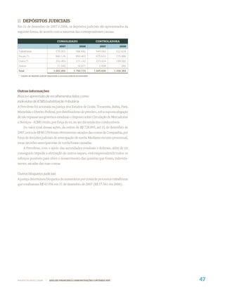 11 DEPÓSITOS JUDICIAIS
Em 31 de dezembro de 2007 e 2006, os depósitos judiciais são apresentados da
seguinte forma, de acordo com a natureza das correspondentes causas:

                                         CONSOLIDADO                           CONTROLADORA
                                            2007                 2006             2007        2006

Trabalhistas                            570.263               566.642          544.043     522.634
Fiscais (*)                             860.126               893.463          675.633     715.886
Cíveis (*)                              252.063               271.143          223.024     199.582
Outros                                   11.043                18.871            2.958         282
Total                                1.693.495             1.750.119          1.445.658   1.438.384
* Líquido de depósito judicial relacionado a processo judicial provisionado




Outras informações
Busca e apreensão de recolhimentos tidos como
indevidos de ICMS/substituição tributária
A Petrobras foi acionada na justiça dos Estados de Goiás, Tocantins, Bahia, Pará,
Maranhão e Distrito Federal, por distribuidoras de petróleo, sob a suposta alegação
de não repassar aos governos estaduais o Imposto sobre Circulação de Mercadorias
e Serviços - ICMS retido, por força de lei, no ato da venda dos combustíveis.
     Do valor total dessas ações, da ordem de R$ 728.895, até 31 de dezembro de
2007, cerca de R$ 80.159 foram efetivamente sacados das contas da Companhia, por
força de decisões judiciais de antecipação de tutela. Mediante recurso processual,
essas decisões antecipatórias de tutela foram cassadas.
     A Petrobras, com o apoio das autoridades estaduais e federais, além de ter
conseguido impedir a efetivação de outros saques, está empreendendo todos os
esforços possíveis para obter o ressarcimento das quantias que foram, indevida-
mente, sacadas das suas contas.


Outros bloqueios judiciais
A justiça determinou bloqueios de numerários por conta de processos trabalhistas
que totalizavam R$ 43.956 em 31 de dezembro de 2007 (R$ 57.561 em 2006).




WWW.PETROBRAS.COM.BR         |   ANÁLISE FINANCEIRA E DEMONSTRAÇÕES CONTÁBEIS 2007                    47
 