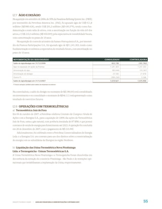 12.7 ÁGIO E DESÁGIO
Na aquisição em setembro de 2006, de 50% da Pasadena Reﬁning System Inc. (PRSI)
por intermédio da Petrobras America Inc. (PAI), foi apurado ágio de US$ 411,8
milhões (R$ 880.428), sendo US$ 201,3 milhões (R$ 430.379), tendo como fun-
damentação a mais valia de ativos, com a amortização em função da vida útil dos
ativos, e US$ 210,5 milhões (R$ 450.049) pela expectativa de rentabilidade futura,
com a amortização no prazo de 10 anos.
     Na aquisição do controle acionário da Suzano Petroquímica S.A., por intermé-
dio da Pramoa Participações S.A., foi apurado ágio de R$ 1.241.303, tendo como
fundamentação econômica a expectativa de resultado futuro, com amortização no
prazo de 10 anos.

MOVIMENTAÇÃO DO ÁGIO/DESÁGIO                                                         CONSOLIDADO      CONTROLADORA
Saldo do ágio/deságio em 31/12/2006                                                       833.738           (181.762)
Ágio na aquisição de ações da Pramoa                                                     1.241.303         1.241.303
Amortização do ágio                                                                        (83.044)          (10.347)
Amortização do deságio                                                                     23.160            21.418
Outros (*)                                                                                (395.230)           5.346
Saldo do ágio/deságio em 31/12/2007                                                      1.619.927         1.075.958
(*) Inclui variação cambial sobre saldos de empresas no exterior



Na controladora, o saldo do deságio no montante de R$ 198.043 está contabilizado
em investimento e no consolidado o montante de R$ 66.111 está apresentado como
resultado de exercícios futuros.


12.8 OPERAÇÕES COM TERMOELÉTRICAS
a) Termoelétrica Juiz de Fora
Em 04 de outubro de 2007, a Petrobras celebrou Contrato de Compra e Venda de
Ações com a Energisa S.A., para a aquisição de 100% das ações da Termoelétrica
Juiz de Fora, usina a gás natural, com potência instalada de 87 MW, e que possui
contratos de venda de energia para fornecimento até 2022. A operação foi concluída
em 28 de dezembro de 2007, com o pagamento de R$ 210.490.
     Adicionalmente, foi celebrado entre a Petrobras Comercializadora de Energia
Ltda. e a Energisa S.A. um contrato para uso dos direitos sobre a comercialização
de energia com as subsidiárias da Energisa na região Nordeste.


b) Liquidação das Usina Termelétrica Nova Piratininga
Ltda. e Termogaúcha - Usinas Termoelétricas S.A.
A Usina Termelétrica Nova Piratininga e a Termogaúcha foram dissolvidas em
decorrência da extinção do consórcio Piratininga - São Paulo e de restrições ope-
racionais que inviabilizaram a implantação da Usina, respectivamente.




WWW.PETROBRAS.COM.BR         |   ANÁLISE FINANCEIRA E DEMONSTRAÇÕES CONTÁBEIS 2007                               55
 