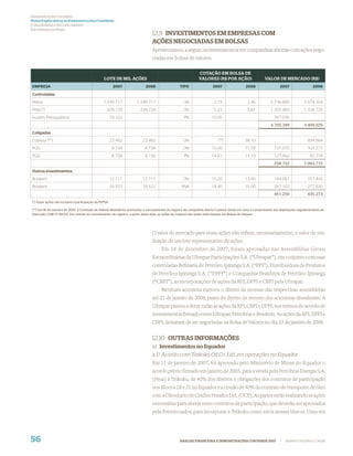 Demonstrações Contábeis
Notas Explicativas às Demonstrações Contábeis
(Consolidadas e da Controladora)
Em milhares de Reais
                                                                               12.9 INVESTIMENTOS EM EMPRESAS COM
                                                                               AÇÕES NEGOCIADAS EM BOLSAS
                                                                               Apresentamos, a seguir, os investimentos em companhias abertas com ações nego-
                                                                               ciadas em bolsas de valores:

                                                                                                             COTAÇÃO EM BOLSA DE
                                                LOTE DE MIL AÇÕES                                            VALORES (R$ POR AÇÃO)                       VALOR DE MERCADO (R$)
EMPRESA                                                 2007              2006                   TIPO                 2007                  2006                   2007                 2006

Controladas
Pepsa                                           1.249.717           1.249.717                      ON                  2,19                  2,46            2.736.880            3.074.304
Pesa (*)                                          229.729              229.729                     ON                  5,23                  5,81            1.201.483            1.334.725
Suzano Petroquímica                                    76.322                                      PN                 10,05                                    767.036
                                                                                                                                                             4.705.399            4.409.029
Coligadas
Copesul (**)                                           23.482           23.482                     ON                     (**)              38,10                                    894.664
PQU                                                     8.738             8.738                    ON                 15,00                 11,59              131.070               101.273
PQU                                                     8.738             8.738                    PN                 14,61                 11,19              127.662                97.778
                                                                                                                                                               258.732            1.093.715
Outros investimentos
Braskem                                                12.111           12.111                     ON                 15,20                 13,00              184.087               157.443
Braskem                                                18.553           18.522                    PNA                 14,40                 15,00              267.163               277.830
                                                                                                                                                               451.250               435.273
(*) Essas ações não incluem a participação da PEPSA.

(**) Em 18 de outubro de 2007, a Comissão de Valores Mobiliários promoveu o cancelamento do registro da companhia aberta Copesul, tendo em vista o cumprimento das disposições regulamentares da
Instrução CVM nº 361/02. Em virtude do cancelamento do registro, a partir desta data, as ações da Copesul não estão mais listadas em Bolsas de Valores.




                                                                               O valor de mercado para essas ações não reﬂete, necessariamente, o valor de rea-
                                                                               lização de um lote representativo de ações.
                                                                                     Em 18 de dezembro de 2007, foram aprovadas nas Assembléias Gerais
                                                                               Extraordinárias da Ultrapar Participações S.A. (“Ultrapar”), em conjunto com suas
                                                                               controladas Reﬁnaria de Petróleo Ipiranga S.A. (“RPI”), Distribuidora de Produtos
                                                                               de Petróleo Ipiranga S.A. (“DPPI”) e Companhia Brasileira de Petróleo Ipiranga
                                                                               (“CBPI”), as incorporações de ações da RPI, DPPI e CBPI pela Ultrapar.
                                                                                     Nenhum acionista exerceu o direito de recesso das respectivas assembléias
                                                                               até 21 de janeiro de 2008, prazo do direito de recesso dos acionistas dissidentes. A
                                                                               Ultrapar passou a deter todas as ações da RPI, CBPI e DPPI, nos termos do acordo de
                                                                               investimentos ﬁrmado entre Ultrapar, Petrobras e Braskem. As ações da RPI, DPPI e
                                                                               CBPI, deixaram de ser negociadas na Bolsa de Valores no dia 23 de janeiro de 2008.


                                                                               12.10 OUTRAS INFORMAÇÕES
                                                                               a) Investimentos no Equador
                                                                               a.1) Acordo com Teikoku Oil Co. Ltd. em operações no Equador
                                                                               Em 11 de janeiro de 2007, foi aprovado pelo Ministério de Minas do Equador o
                                                                               acordo prévio ﬁrmado em janeiro de 2005, para a venda pela Petrobras Energia S.A.
                                                                               (Pesa) à Teikoku, de 40% dos direitos e obrigações dos contratos de participação
                                                                               nos Blocos 18 e 31 no Equador e a cessão de 40% do contrato de transporte de óleo
                                                                               com a Oleoducto de Crudos Pesados Ltd. (OCP). As partes estão realizando as ações
                                                                               necessárias para alterar estes contratos de participação, que deverão ser aprovados
                                                                               pela Petroecuador, para incorporar a Teikoku como sócia nesses blocos. Uma vez




56                                                                                               ANÁLISE FINANCEIRA E DEMONSTRAÇÕES CONTÁBEIS 2007                 |   WWW.PETROBRAS.COM.BR
 