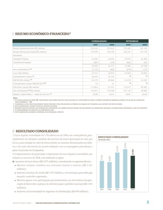1 RESUMO ECONÔMICO-FINANCEIRO 1

                                                                                                                   CONSOLIDADO                                            PETROBRAS
                                                                                                                      2007                     2006                        2007                     2006

Receita Operacional Bruta (R$ milhões)                                                                           218.254                  205.403                    170.245                      162.226
Receita Operacional Líquida (R$ milhões)                                                                         170.578                  158.239                    126.767                      119.718
Resultados:
Atividades Próprias                                                                                                24.340                  26.954                     23.570                       26.360
Subsidiárias/Coligadas                                                                                                (681)                      (233)                         (662)                 424
                                                                                                                   23.659                  26.721                     22.908                       26.784
Itens extraordinários (2)                                                                                           (2.147)                      (802)                         (879)                 (721)
Lucro (R$ milhões)                                                                                                 21.512                  25.919                     22.029                       26.063
Endividamento Líquido (3)                                                                                          26.670                  18.776                                 (5)                   (5)


EBITDA (R$ milhões) (4)                                                                                            50.275                  50.864                     41.919                       42.252
Endividamento Líquido /EBITDA (%)          (3) (4)                                                                       53                           37                          (5)                   (5)


Patrimônio Líquido (R$ milhões)                                                                                  113.854                   97.531                    116.013                       99.382
Ativo Permanente (6) (R$ milhões)                                                                                155.831                  126.958                    107.130                       84.986
Relação Capital Próprio / Capital de Terceiros        (3)                                                            52/48                   53/47                       59/41                      62/38
Notas:
1. Os valores expressos em Reais (R$), mencionados nesta análise financeira, foram apurados em conformidade às práticas contábeis emanadas da legislação societária e às normas da Comissão de
   Valores Mobiliários - CVM.
2. Consideram-se como Itens Extraordinários valores referentes a fatos não previstos ou habituais aos negócios da Companhia e que, portanto, não são recorrentes.
3. Inclui endividamento contraído através de contratos de leasing.
4. Resultado antes dos impostos, dos acionistas não controladores, do resultado financeiro líquido, das participações em investimentos relevantes, e da depreciação, amortização e custo com abandono.
5. As disponibilidades são superiores ao endividamento total.
6. Inclui investimentos societários, imobilizado, ativos intangíveis e diferido..




2 RESULTADO CONSOLIDADO
O lucro líquido consolidado foi 17% inferior ao de 2006, em conseqüência, prin-
                                                                                                                              RESULTADO CONSOLIDADO
cipalmente, de variações cambiais decorrentes da maior apreciação do real, que                                                EM R$ MILHÕES
levou a uma redução do valor de ativos detidos no exterior, denominados em dóla-
                                                                                                                                                                      25.919




res, e do custo decorrente do acordo realizado com os empregados para alterar o
                                                                                                                                                            23.725




plano de pensão da Companhia.
                                                                                                                                                                                         21.512




O comportamento dos principais componentes do lucro líquido consolidado, em
                                                                                                                                 17.795


                                                                                                                                             16.887




relação ao exercício de 2006, está analisado a seguir:
   Aumento do lucro bruto (R$ 2.875 milhões), considerando os seguintes fatores:
     Maiores volumes vendidos nos mercados interno e externo (R$ 3.101
     milhões);
     Aumento do preço de venda (R$ 1.473 milhões), com destaque para nafta, gás
     natural e o petróleo exportado;
     Menores gastos com participações governamentais, em decorrência da apre-
     ciação do Real sobre os preços de referência para o petróleo nacional (R$ 1.924
     milhões);
                                                                                                                                2003       2004            2005      2006               2007
     Aumento da lucratividade do segmento de distribuição (R$ 490 milhões);



WWW.PETROBRAS.COM.BR         |   ANÁLISE FINANCEIRA E DEMONSTRAÇÕES CONTÁBEIS 2007                                                                                                                       3
 