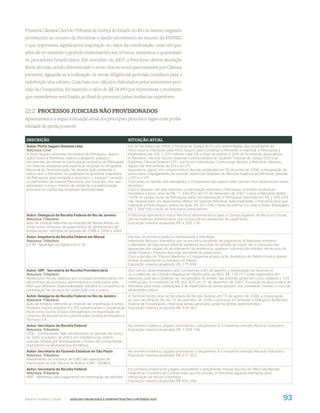 Primeira Câmara Cível do Tribunal de Justiça do Estado do Rio de Janeiro negando
provimento ao recurso da Petrobras e dando provimento ao recurso da FEPERJ,
o que representa signiﬁcativa majoração no valor da condenação, uma vez que,
além de ter mantido o período indenizatório em 10 anos, aumentou a quantidade
de pescadores beneﬁciários. Em setembro de 2007, a Petrobras obteve anulação
dessa decisão, sendo determinado o envio dos recursos para reexame por Câmara
preventa. Aguarda-se a realização de novas diligências periciais contábeis para a
redeﬁnição dos valores. Com base nos cálculos elaborados pelos assistentes peri-
ciais da Companhia, foi mantido o valor de R$ 29.893 por representar o montante
que entendemos será ﬁxado, ao ﬁnal do processo, pelas instâncias superiores.


22.2 PROCESSOS JUDICIAIS NÃO PROVISIONADOS
Apresentamos a seguir a situação atual dos principais processos legais com proba-
bilidade de perda possível:

DESCRIÇÃO                                                            SITUAÇÃO ATUAL
Autor: Porto Seguro Imóveis Ltda.                                    Em 30 de março de 2004, o Tribunal de Justiça do RJ, por unanimidade, deu provimento ao
Natureza: Cível                                                      novo recurso interposto pela Porto Seguro, para condenar a Petrobras a indenizar à Petroquisa a
A Porto Seguro, acionista minoritária da Petroquisa, ajuizou         importância de US$ 2.370 milhões mais 5% a título de prêmio e 20% de honorários advocatícios.
ação contra a Petrobras, relativa a alegados prejuízos               A Petrobras interpôs recurso especial e extraordinário ao Superior Tribunal de Justiça (STJ) e ao
decorrentes da venda da participação acionária da Petroquisa         Supremo Tribunal Federal (STF), que foram inadmitidos. Contra essa decisão a Petrobras ofereceu
em diversas empresas petroquímicas incluídas no Programa             Agravo de Instrumento ao STJ e ao STF.
Nacional de Desestatização. Na aludida ação, pretende a              Aguarda-se, agora, em cumprimento à decisão publicada em 05 de junho de 2006, a designação de
autora que a Petrobras, na qualidade de acionista majoritária        pauta para o rejulgamento da questão relativa ao bloqueio do Recurso Especial da Petrobras, perante
da Petroquisa, seja obrigada a recompor o “prejuízo” causado         o STJ e o STF.
ao patrimônio da mesma Petroquisa, por força dos atos que            Com base na opinião dos advogados, a Companhia não espera obter decisão final desfavorável nesse
aprovaram o preço mínimo de venda de sua participação                processo.
acionária no capital das empresas desestatizadas.                    Caso a situação não seja revertida, a indenização estimada à Petroquisa, incluindo atualização
                                                                     monetária e juros, seria de R$ 11.340.953 em 31 de dezembro de 2007. Como a Petrobras detém
                                                                     100% do capital social da Petroquisa, parte da indenização à Petroquisa, estimada em R$ 7.485.029,
                                                                     não representará um desembolso efetivo do Sistema Petrobras. Adicionalmente, a Petrobras teria que
                                                                     indenizar a Porto Seguro, autora da ação, R$ 567.048 a título de prêmio e a Lobo & Ibeas Advogados
                                                                     R$ 2.268.190 a título de honorários advocatícios.
Autor: Delegacia da Receita Federal do Rio de Janeiro                A Petrobras apresentou novos Recursos Administrativos para a Câmara Superior de Recursos Fiscais,
Natureza: Tributário                                                 última instância administrativa, que se encontram pendentes de julgamento.
Auto de infração referente ao Imposto de Renda Retido na             Exposição máxima atualizada: R$ 4.200.736.
Fonte sobre remessas de pagamentos de afretamentos de
embarcações, referente ao período de 1998 e 1999 a 2002
Autor: Inspetoria da Receita Federal em Macaé                        Decisão de primeira instância desfavorável à Petrobras.
Natureza: Tributário                                                 Interposto Recurso Voluntário que se encontra pendente de julgamento. A Petrobras impetrou
II E IPI - Naufrágio da Plataforma P-36                              o Mandado de Segurança obtendo sentença favorável no sentido de sustar, até a conclusão das
                                                                     apurações das causas do afundamento da plataforma, qualquer cobrança de tributos. Há recurso da
                                                                     União Federal / Fazenda Nacional, pendente de julgamento.
                                                                     Com a decisão do Tribunal Marítimo, a Companhia propôs Ação Anulatória de Débito Fiscal e obteve
                                                                     liminar suspendendo a cobrança do tributo.
                                                                     Exposição máxima atualizada: R$ 275.499.
Autor: SRP - Secretaria da Receita Previdenciária                    Dos valores desembolsados pela Companhia, a fim de garantir a interposição de recursos e/
Natureza: Tributário                                                 ou a obtenção de Certidão Negativa de Débito junto ao INSS, R$ 116.717 estão registrados em
Notificações fiscais, relativas aos encargos previdenciários, em     depósitos judiciais e poderão ser recuperados no âmbito das próprias ações em curso, relativos a 339
decorrência de processos administrativos instaurados pelo            notificações, no montante de R$ 362.925 em 31 de dezembro de 2007. A posição da área jurídica da
INSS que atribuem responsabilidade solidária à Companhia na          Petrobras para essas notificações é de expectativa de perda possível, por considerar mínimo o risco de
contratação de serviços de construção civil e outros.                desembolso futuro.
Autor: Delegacia da Receita Federal no Rio de Janeiro                A Termorio protocolou na Secretaria da Receita Federal, em 15 de agosto de 2006, a impugnação
Natureza: Tributário                                                 do auto de infração. No dia 15 de setembro de 2006, o processo foi remetido à Delegacia da Receita
Auto de infração referente ao Imposto de Importação e sobre          Federal de Florianópolis, onde está sendo apreciado, ainda no âmbito administrativo.
Produtos Industrializados (II e IPI), questionando a classificação   Exposição máxima atualizada: R$ 578.063.
fiscal como Outros Grupos Eletrogêneos, na importação do
conjunto de equipamentos pertencentes à usina termoelétrica
Termorio S.A.
Autor: Secretaria da Receita Federal                                 Na primeira instância, julgado procedente o lançamento. A Companhia interpôs Recurso Voluntário.
Natureza: Tributário                                                 Exposição máxima atualizada: R$ 1.058.106.
CIDE – Combustíveis. Não recolhimento no período de março
de 2002 a outubro de 2003, em obediência às ordens
judiciais obtidas por Distribuidoras e Postos de Combustíveis,
imunizando-os da respectiva incidência
Autor: Secretaria da Fazenda Estadual de São Paulo                   Na primeira instância, julgado procedente o lançamento. A Companhia interpôs Recurso Voluntário.
Natureza: Tributário                                                 Exposição máxima atualizada: R$ 675.902.
Afastamento de cobrança de ICMS das operações de
importação de Gás Natural da Bolívia. ICMS - GASBOL
Autor: Secretaria da Receita Federal                                 Em primeira instancia foi julgado procedente o lançamento. Houve recurso de Ofício (da Receita
Natureza: Tributário                                                 Federal) ao Conselho de Contribuintes que foi provido. A Petrobras aguarda intimação para
IRRF - Remessas para pagamento de importação de petróleo             interposição de recuso voluntário.
                                                                     Exposição máxima atualizada: R$ 692.556.



WWW.PETROBRAS.COM.BR     |   ANÁLISE FINANCEIRA E DEMONSTRAÇÕES CONTÁBEIS 2007                                                                                        93
 