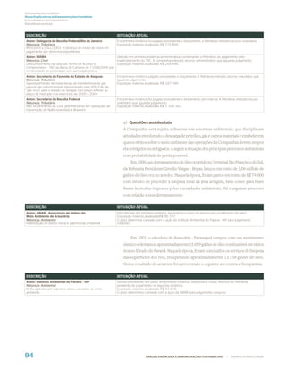 Demonstrações Contábeis
Notas Explicativas às Demonstrações Contábeis
(Consolidadas e da Controladora)
Em milhares de Reais



DESCRIÇÃO                                                     SITUAÇÃO ATUAL
Autor: Delegacia da Receita Federal/Rio de Janeiro            Em primeira instância foi julgado procedente o lançamento, a Petrobras interpôs recurso voluntário.
Natureza: Tributário                                          Exposição máxima atualizada: R$ 215.895.
IRPJ/2003 e CSLL/2003 - Cobrança de multa de mora em
pagamento por denúncia espontânea
Autor: IBAMA                                                  Decisão em primeira instância administrativa, condenando a Petrobras ao pagamento pelo
Natureza: Cível                                               inadimplemento do TAC. A companhia interpôs recurso administrativo que aguarda julgamento.
Descumprimento da cláusula Termo de Acordo e                  Exposição máxima atualizada: R$ 264.446.
Compromisso – TAC da Bacia de Campos de 11/08/2004 por
continuidade de perfuração sem aprovação prévia
Autor: Secretaria da Fazenda do Estado de Alagoas             Em primeira instância julgado procedente o lançamento. A Petrobras interpôs recurso voluntário que
Natureza: Tributário                                          aguarda julgamento.
Suposta emissão de notas fiscais de transferência de gás      Exposição máxima atualizada: R$ 247.189.
natural não industrializado (denominado pela SEFAZ-AL de
“gás rico”), para o estado de Sergipe com preço inferior ao
preço de mercado nos exercícios de 2000 a 2004
Autor: Secretaria da Receita Federal                          Em primeira instância foi julgado procedente o lançamento por maioria. A Petrobras interpôs recuso
Natureza: Tributário                                          voluntário que aguarda julgamento.
Não recolhimento da CIDE pela Petrobras em operações de       Exposição máxima atualizada: R$ 1.354.362.
importação de Nafta revendida à Braskem


                                                                  a) Questões ambientais
                                                                  A Companhia está sujeita a diversas leis e normas ambientais, que disciplinam
                                                                  atividades envolvendo a descarga de petróleo, gás e outros materiais e estabelecem
                                                                  que os efeitos sobre o meio ambiente das operações da Companhia devem ser por
                                                                  ela corrigidos ou mitigados. A seguir a situação dos principais processos ambientais
                                                                  com probabilidade de perda possível.
                                                                       Em 2000, um derramamento de óleo ocorrido no Terminal São Francisco do Sul,
                                                                  da Reﬁnaria Presidente Getúlio Vargas - Repar, lançou em torno de 1,06 milhão de
                                                                  galões de óleo cru no arredor. Naquela época, foram gastos em torno de R$ 74.000
                                                                  com intuito de proceder à limpeza total da área atingida, bem como para fazer
                                                                  frente às multas impostas pelas autoridades ambientais. Há o seguinte processo
                                                                  com relação a esse derramamento:

DESCRIÇÃO                                                     SITUAÇÃO ATUAL
Autor: AMAR - Associação de Defesa do                         Sem decisão em primeira instância. Aguarda-se o início da perícia para qualificação do valor.
Meio Ambiente de Araucária                                    Exposição máxima atualizada:R$ 90.107.
Natureza: Ambiental                                           O juízo determina conexão com a ação do instituto Ambiental do Paraná - IAP para julgamento
Indenização de danos moral e patrimonial ambiental.           conjunto.



                                                                       Em 2001, o oleoduto de Araucária - Paranaguá rompeu com um movimento
                                                                  sísmico e derramou aproximadamente 15.059 galões de óleo combustível em vários
                                                                  rios no Estado do Paraná. Naquela época, foram concluídos os serviços de limpeza
                                                                  das superfícies dos rios, recuperando aproximadamente 13.738 galões de óleo.
                                                                  Como resultado do acidente foi apresentado o seguinte ato contra a Companhia:

DESCRIÇÃO                                                     SITUAÇÃO ATUAL
Autor: Instituto Ambiental do Paraná – IAP                    Defesa procedente, em parte, em primeira instância, reduzindo a multa. Recurso da Petrobras
Natureza: Ambiental                                           pendente de julgamento na segunda instância.
Multa aplicada por supostos danos causados ao meio            Exposição máxima atualizada: R$ 93.018.
ambiente.                                                     O juízo determinou conexão com a ação da AMAR para julgamento conjunto.




94                                                                                ANÁLISE FINANCEIRA E DEMONSTRAÇÕES CONTÁBEIS 2007        |   WWW.PETROBRAS.COM.BR
 