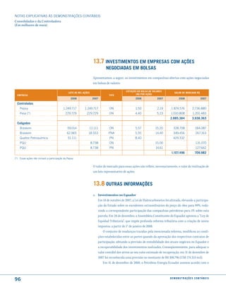 NOTAS EXPlICATIVAS àS DEmONSTRAÇÕES CONTáBEIS
Consolidadas e da Controladora
(Em milhares de reais)




                                                                    13.7 inVestimentos em emPresas com ações
                                                                              neGociadas em Bolsas
                                                                    Apresentamos, a seguir, os investimentos em companhias abertas com ações negociadas
                                                                    em bolsas de valores:

                                                                                             cotação em Bolsa de Valores
                                               lote de mil ações                                                                   Valor de mercado r$
  emPresa                                                                       tiPo                (r$ Por ação)
                                                 2008               2007                             2008            2007               2008                   2007

  controladas
    Pepsa                                 1.249.717         1.249.717           ON                  1,50             2,19       1.874.576              2.736.880
    Pesa (*)                                229.729          229.729            ON                  4,40             5,23       1.010.808              1.201.483
                                                                                                                                2.885.384             3.938.363
  coligadas
    Braskem                                   59.014           12.111           ON                  5,57            15,20         328.708                184.087
    Braskem                                   62.965           18.553          PNA                  5,55            14,40         349.456                 267.163
    Quattor Petroquímica                      51.111                            PN                  8,40                          429.332
    PQu                                                            8.738        ON                                  15,00                                 131.070
    PQu                                                            8.738        PN                                  14,61                                 127.662
                                                                                                                                1.107.496                709.982
(*) Essas ações não incluem a participação da Pepsa.


                                                                    O valor de mercado para essas ações não reflete, necessariamente, o valor de realização de
                                                                    um lote representativo de ações.


                                                                    13.8 outras informações
                                                                    a. Investimentos no Equador
                                                                       Em 18 de outubro de 2007, a Lei de Hidrocarbonetos foi alterada, elevando a participa-
                                                                       ção do Estado sobre os excedentes extraordinários do preço do óleo para 99%, redu-
                                                                       zindo a correspondente participação das companhias petroleiras para 1% sobre esta
                                                                       parcela. Em 28 de dezembro, a Assembleia Constituinte do Equador aprovou a “Ley de
                                                                       Equidad Tributaria”, que impõe profunda reforma tributária com a criação de novos
                                                                       impostos, a partir de 1° de janeiro de 2008.
                                                                           O conjunto de mudanças trazidas pela mencionada reforma, modificou as condi-
                                                                       ções estabelecidas entre as partes quando da aprovação dos respectivos contratos de
                                                                       participação, afetando a previsão de rentabilidade dos atuais negócios no Equador e
                                                                       a recuperabilidade dos investimentos realizados. Conseqüentemente, para adequar o
                                                                       valor contábil dos ativos ao seu valor estimado de recuperação, em 31 de dezembro de
                                                                       2007 foi reconhecida uma provisão no montante de R$ 308.796 (US$ 174.333 mil).
                                                                           Em 31 de dezembro de 2008, a Petrobras Energia Ecuador assinou acordo com o



96                                                                                                                             d e m o n s t r a ç õ e s c o n tá B e i s
 