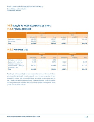NOTAS EXPlICATIVAS àS DEmONSTRAÇÕES CONTáBEIS
Consolidadas e da Controladora
(Em milhares de reais)




14.5 redução ao Valor recuPeráVel de atiVos
14.5.1 Por área de neGÓcio
                                                                                   consolidado                               controladora

                                                                                         2008                                   2008

                                                            ImpaIrment                   reVersão      total    ImpaIrment       reVersão      total

  Exploração e produção                                       602.675                                602.675     602.675                     602.675
  Internacional                                                330.413                               330.413
  total                                                       933.088                                933.088     602.675                     602.675




14.5.2 Por tiPo de atiVo
                                                                                   consolidado                               controladora

                                                                                         2008                                    2008

                                                            ImpaIrment                    reVersão      total   ImpaIrment        reVersão      total

  Edificações e benfeitorias                                      3.832                                3.832
  Equipamento e outros bens                                      90.766                               90.766       89.153                     89.153
  Gastos com exploração,
  desenvolvimento e produção                                  838.490                                838.490     513.522                     513.522
  de petróleo e gás
  total                                                       933.088                                933.088     602.675                     602.675


Na aplicação do teste de redução ao valor recuperável de ativos, o valor contábil de um
ativo ou unidade geradora de caixa é comparado com o seu valor recuperável. O valor
recuperável é o maior valor entre o valor líquido de venda de um ativo e seu valor em
uso. Considerando-se as particularidades dos ativos da companhia, o valor recuperável
utilizado para avaliação do teste de redução ao valor recuperável é o valor em uso, exceto
quando especificamente indicado.




a n á l i s e f i n a n c e i r a e d e m o n s t r a ç õ e s c o n tá B e i s 2 0 0 8
                                                                                                                                                111
 