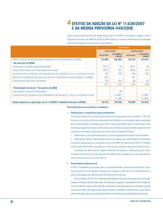 4 efeitos da adoção da lei nº 11.638/2007
                                                                e da medida ProVisÓria 449/2008
                                                        Após os ajustes decorrentes da implantação da Lei 11.638/07, detalhados a seguir, o lucro
                                                        líquido do exercício de 2008 foi de R$ 32.988 milhões no Sistema Petrobras (Consolidado)
                                                        e R$ 36.470 milhões na Petrobras (Controladora).
                                                                                                                  (r$ milhões)

                                                                                                  consolidado                    controladora
                                                                                                           Patrimônio                     Patrimônio
                                                                                            resultado                      resultado
                                                                                                               líquido                        líquido
Saldo conforme demonstrações contábeis em 31 de dezembro de 2008:                              32.988        138.365          36.470        144.051
› no exercício de 2008:
Subvenção e assistência governamentais                                                           (557)             76            (557)            76
Instrumentos financeiros disponíveis para venda                                                  (205)            201            (205)           131
Compromissos contratuais com transferência de benefícios, riscos e controles de bens               740            740             740            740
Efeitos das mudanças das taxas de câmbio e conversão de demonstrações contábeis                   635                             451
Instrumentos financeiros derivativos                                                               314            314              (9)            (9)
                                                                                                  927           1.331             420            938
› Pela adoção inicial em 1º de janeiro de 2008:
Instrumentos financeiros derivativos                                                                               49
Compromissos contratuais com transferência de benefícios, riscos e controles de bens                          (1.387)                        (1.387)
                                                                                                              (1.338)                        (1.387)
saldos anteriores à aplicação da lei 11.638/07 e medida Provisória 449/08                      33.915        138.358          36.890        143.602

                                                        Descrição das novas práticas contábeis:

                                                        a. Subvenções e assistências governamentais
                                                           O Pronunciamento 07, emitido pelo Comitê de Pronunciamentos Contábeis - CPC, de-
                                                           fine que os incentivos fiscais decorrentes de doações ou subvenções governamentais
                                                           para investimentos, recebidos a partir de 1º janeiro de 2008, sejam reconhecidos como
                                                            receita ao longo do período, confrontada com as despesas que pretende compensar em
                                                            uma base sistemática, aplicando-se na Petrobras da seguinte forma:
                                                            » Subvenções com reinvestimentos: na mesma proporção da depreciação do bem;
                                                            »    Subvenções diretas relacionadas ao lucro da exploração: diretamente no resultado;
                                                            Os valores apropriados no resultado do ano de 2008, no montante de R$ 577 milhões
                                                            estão sendo destinados a uma Reserva de Lucros, específica para Incentivos Fiscais.
                                                                Os saldos das Reservas de Capital referentes às doações e subvenções para inves-
                                                            timento, existentes em 31 de dezembro de 2007, serão mantidos até a sua total utiliza-
                                                            ção, na forma prevista na Lei 6.404/76.

                                                        b. Instrumentos financeiros
                                                           O CPC 14 estabelece princípios para o reconhecimento e mensuração de ativos e pas-
                                                           sivos financeiros e de alguns contratos de compra e venda de itens não financeiros e
                                                           para a divulgação de instrumentos financeiros derivativos.
                                                               Com a adoção do CPC 14, as operações de hedge de fluxo de caixa passaram a ser regis-
                                                           tradas, no balanço patrimonial, pelo seu valor justo, quando se qualificam como hedge efe-
                                                           tivo, com efeitos no patrimônio líquido, e posterior reclassificação para o resultado, quando
                                                           a transação objeto de hedge tenha impacto sobre o resultado. Anteriormente, essas opera-
                                                           ções eram registradas no resultado, somente no momento da sua liquidação financeira.


8                                                                                                                                análise financeir a
 