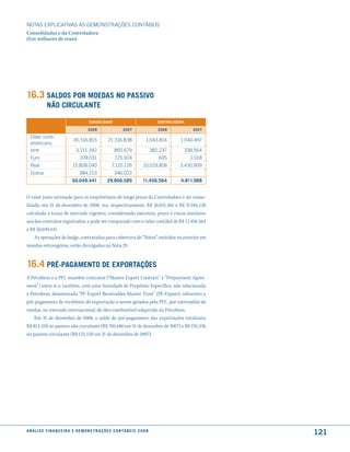 NOTAS EXPlICATIVAS àS DEmONSTRAÇÕES CONTáBEIS
Consolidadas e da Controladora
(Em milhares de reais)




16.3 saldos Por moedas no PassiVo
              não circulante

                                            consolidado                                     controladora

                                           2008                     2007                    2008            2007
  Dólar norte-
                                 30.516.815              21.316.838                 1.043.814         1.040.497
  americano
  Iene                            3.211.342                   892.679                    382.237       338.564
  Euro                               109.031                  125.924                       695            2.018
  Real                          15.828.040                  7.125.126             10.029.818          3.430.909
  Outras                             384.213                 346.022
                                50.049.441              29.806.589                11.456.564          4.811.988


O valor justo estimado para os empréstimos de longo prazo da Controladora e do conso-
lidado, em 31 de dezembro de 2008, era, respectivamente, R$ 10.831.361 e R$ 47.016.130
calculado a taxas de mercado vigentes, considerando natureza, prazo e riscos similares
aos dos contratos registrados, e pode ser comparado com o valor contábil de R$ 11.456.564
e R$ 50.049.441.
    As operações de hedge, contratadas para cobertura de “Notes” emitidos no exterior em
moedas estrangeiras, estão divulgadas na Nota 29.


16.4 Pré-PaGamento de exPortações
A Petrobras e a PFL mantêm contratos (“Master Export Contract” e “Prepayment Agree-
ment”) entre si e, também, com uma Sociedade de Propósito Específico, não relacionada
à Petrobras, denominada “PF Export Receivables Master Trust” (PF Export), referentes a
pré-pagamento de recebíveis de exportação a serem gerados pela PFL, por intermédio de
vendas, no mercado internacional, de óleo combustível adquirido da Petrobras.
    Em 31 de dezembro de 2008, o saldo do pré-pagamento das exportações totalizava
R$ 813.358 no passivo não circulante (R$ 705.686 em 31 de dezembro de 2007) e R$ 176.336
no passivo circulante (R$ 121.150 em 31 de dezembro de 2007).




a n á l i s e f i n a n c e i r a e d e m o n s t r a ç õ e s c o n tá B e i s 2 0 0 8
                                                                                                                   121
 