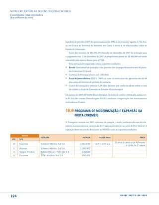 NOTAS EXPlICATIVAS àS DEmONSTRAÇÕES CONTáBEIS
Consolidadas e da Controladora
(Em milhares de reais)




                                                         liquefeito de petróleo (GLP) de aproximadamente 279 km de extensão, ligando o Pólo Ara-
                                                         ra, em Urucu ao Terminal de Solimões, em Coari, e ativos a ele relacionados, todos no
                                                         Estado do Amazonas.
                                                             Parte dos recursos de R$1.295.394 liberado em dezembro de 2007 foi utilizada para
                                                         o pagamento em 17 de dezembro de 2007 do empréstimo ponte de R$ 800.000 até então
                                                         concedido pelo mesmo Banco para a TUM.
                                                             Esta operação foi negociada com as seguintes condições:
                                                         › Prazo: Vencimento do principal e das parcelas dos encargos financeiros em 48 parce-
                                                             las trimestrais (12 anos);
                                                         ›   Carência de Principal e Juros: até 15/8/2010;
                                                         ›   Taxa de juros efetiva: TJLP + 1,96% a.a, com a constituição das garantias em até 60
                                                             dias antes do término do período de carência;
                                                         ›   Custos de transação e prêmios: 0,2% (dois décimos por cento) incidente sobre o valor
                                                             do crédito, a título de Comissão de Estudos e Estruturação.

                                                         Em janeiro de 2009, R$ 60.000 foram liberados. Da linha de crédito contratada, ainda exis-
                                                         te R$ 105.936 a serem liberados pelo BNDES, mediante comprovação dos investimentos
                                                         realizados no Projeto.


                                                         16.9 ProGrama de moderniZação e exPansão da
                                                                   frota (Promef)
                                                         A Transpetro assinou em 2007 contratos de compra e venda condicionada com três es-
                                                         taleiros nacionais para a construção de 23 navios petroleiros, no valor de R$ 5.216.642. A
                                                         captação desse recurso foi feita junto ao BNDES e com as seguintes condições:

           naVios
                          estaleiro                                         r$ Valor          taxa de Juros                                        PraZo
 qtd.   tiPo
                                                                                                               20 anos e carência de 48 meses
 10     Suezmax           Estaleiro Atlântico Sul S.A.                   2.462.646        TJlP + 2,5% a.a.
                                                                                                                          a contar do 1° saque
  5     Aframax           Estaleiro Atlântico Sul S.A.                   1.266.902
  4     Tanque /Produto   Estaleiro mauá - Petro um S.A.                   630.688
  4     Panamax           EISA - Estaleiro Ilha S.A.                       856.406




124                                                                                                                 d e m o n s t r a ç õ e s c o n tá B e i s
 