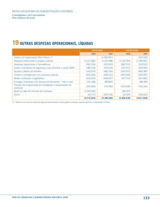 NOTAS EXPlICATIVAS àS DEmONSTRAÇÕES CONTáBEIS
Consolidadas e da Controladora
(Em milhares de reais)




19 outras desPesas oPeracionais, líquidas
                                                                                                          consolidado                        controladora

                                                                                                         2008                   2007          2008               2007

  Gastos com repactuação Plano Petros (*)                                                                              (1.050.967)                          (972.143)
  Relações institucionais e projetos culturais                                                  (1.227.680)            (1.267.288)     (1.143.793)     (1.190.967)
  Despesas operacionais c/ termelétricas                                                          (593.353)               (523.015)      (897.372)          (357.922)
  Gastos corporativos de segurança, meio ambiente e saúde (SmS)                                   (382.170)               (474.520)      (371.971)          (464.991)
  Acordos coletivos de trabalho                                                                   (542.675)               (482.016)     (542.673)       (456.387)
  Perdas e contingências com processos judiciais                                                  (502.246)              (389.312)      (262.656)       (290.397)
  multas contratuais e regulatórias                                                               (434.029)              (448.437)       (477.712)          (412.965)
  Encargos contratuais com serviços de transporte - “ship or pay”                                  (101.198)               (89.842)                          (88.369)
  Paradas não programadas em instalações e equipamentos de
                                                                                                  (205.958)               (137.760)     (203.439)           (135.292)
  produção
  Ajuste ao valor de mercado dos estoques                                                       (1.340.706)                               (84.167)
  Outros                                                                                             617.772             (325.236)        617.105           (242.021)
                                                                                                (4.712.243)            (5.188.393)     (3.366.678)     (4.611.454)
(*) Refere-se ao incentivo financeiro pago aos participantes e outros gastos correlatos, visando viabilizar a repactuação do Plano.




a n á l i s e f i n a n c e i r a e d e m o n s t r a ç õ e s c o n tá B e i s 2 0 0 8
                                                                                                                                                                133
 