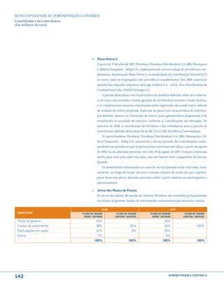 NOTAS EXPlICATIVAS àS DEmONSTRAÇÕES CONTáBEIS
Consolidadas e da Controladora
(Em milhares de reais)




                                          b. Plano Petros 2
                                             A partir de 1º de julho de 2007, Petrobras, Petrobras Distribuidora S.A. (BR), Petroquisa
                                             e Alberto Pasqualini - Refap S.A., implementaram um novo plano de previdência com-
                                             plementar, denominado Plano Petros 2, na modalidade de Contribuição Variável (CV)
                                             ou misto, para os empregados sem previdência complementar. Em 2008 ocorreram
                                             adesões das seguintes empresas: Ipiranga Asfaltos S.A. - IASA, Alvo Distribuidora de
                                             Combustíveis Ltda. e FAFEN Energia S.A
                                                 A parcela deste plano com característica de benefício definido, refere-se à cobertu-
                                             ra de risco com invalidez e morte, garantia de um benefício mínimo e renda vitalícia,
                                             e os compromissos atuariais relacionados estão registrados de acordo com o método
                                             da unidade de crédito projetada. A parcela do plano com característica de contribui-
                                             ção definida, destina-se à formação de reserva para aposentadoria programada e foi
                                             reconhecida no resultado do exercício conforme as contribuições são efetuadas. No
                                             exercício de 2008, a contribuição da Petrobras e das subsidiárias para a parcela de
                                              contribuição definida deste plano foi de R$ 274.117 (R$ 262.088 na Controladora).
                                                  As patrocinadoras Petrobras, Petrobras Distribuidora S.A. (BR), Petroquisa e Al-
                                              berto Pasqualini - Refap S.A. assumiram o serviço passado das contribuições corres-
                                              pondentes ao período em que os participantes estiveram sem plano, a partir de agosto
                                              de 2002, ou da admissão posterior, até o dia 29 de agosto de 2007. O plano continuará
                                              aberto para inscrições após essa data, mas não haverá mais o pagamento do Serviço
                                              Passado.
                                                  Os desembolsos relacionados ao custo do serviço passado serão realizados, men-
                                              salmente, ao longo do tempo durante o mesmo número de meses em que o partici-
                                              pante ficou sem plano, devendo, portanto cobrir a parte relativa aos participantes e
                                              patrocinadoras.

                                          c. Ativos dos Planos de Pensão
                                             Os ativos dos planos de pensão do Sistema Petrobras são investidos principalmente
                                             em títulos do governo, fundos de investimento, instrumentos patrimoniais e outros.

                                                  2008                                                  2007
 consolidado                       Plano de Pensão           Plano de Pensão            Plano de Pensão                 Plano de Pensão
                                    Benef. definido         contriB. VariáVel            Benef. definido               contriB. VariáVel
 Títulos do governo                           43%                                                   41%
 Fundos de investimento                      38%                        92%                        33%                               100%
 Participações em ações                       12%                        8%                        20%
 Outros                                        7%                                                    6%
                                            100%                       100%                       100%                               100%




142                                                                                                    d e m o n s t r a ç õ e s c o n tá B e i s
 
