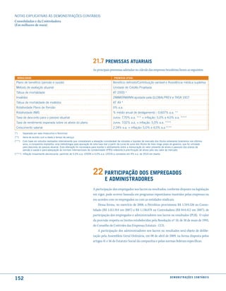 NOTAS EXPlICATIVAS àS DEmONSTRAÇÕES CONTáBEIS
Consolidadas e da Controladora
(Em milhares de reais)




                                                                       21.7 Premissas atuariais
                                                                       As principais premissas adotadas no cálculo das empresas brasileiras foram as seguintes:

  modalidade                                                                               Premissa atual
 Plano de benefício (pensão e saúde)                                                      Benefício definido/Contribuição variável e Assistência médica supletiva
 método de avaliação atuarial                                                             unidade de Crédito Projetada
 Tábua de mortalidade                                                                     AT 2000 *
 Invalidez                                                                                ZImmERmANN ajustada pela GlOBAlPREV e TASA 1927
 Tábua de mortalidade de inválidos                                                        AT 49 *
 Rotatividade Plano de Pensão                                                             0% a.a.
 Rotatividade AmS                                                                         % médio anual de desligamento - 0,607% a.a. **
 Taxa de desconto para o passivo atuarial                                                 Juros: 7,70% a.a. *** + inflação: 5,0% a 4,0% a.a. ****
 Taxa de rendimento esperada sobre os ativos do plano                                     Juros: 7,02% a.a. + inflação: 5,0% a.a. ****
 Crescimento salarial                                                                     2,24% a.a. + inflação: 5,0% a 4,0% a.a.****
(*)     separada por sexo (masculino e feminino).
(**)    Varia de acordo com a idade e tempo de serviço.
(***)   Com base em estudos realizados internamente que constataram a elevação considerável da robustez e liquidez de mercado dos títulos soberanos brasileiros nos últimos
        anos, a companhia implantou uma metodologia para apuração de uma taxa real a partir da curva de juros dos títulos de mais longo prazo do governo, que foi utilizada
        para desconto do passivo atuarial. Esta alteração foi necessária para manter o alinhamento entre a mensuração do valor presente de ativos e passivos dos planos de
        pensão e saúde e para adequação às normais internacionais de contabilidade (IFRs) referente à precificação de ativos pelo seu valor de mercado.
(****) Inflação linearmente decrescente, partindo de 5,0% a.a. (2009) a 4,0% a.a. (2014) e constante em 4% a.a. de 2014 em diante.




                                                                       22 ParticiPação dos emPreGados
                                                                                  e administradores
                                                                       A participação dos empregados nos lucros ou resultados, conforme disposto na legislação
                                                                       em vigor, pode ocorrer baseada em programas espontâneos mantidos pelas empresas ou
                                                                       em acordos com os empregados ou com as entidades sindicais.
                                                                           Dessa forma, no exercício de 2008, a Petrobras provisionou R$ 1.344.526 no Conso-
                                                                       lidado (R$ 1.011.914 em 2007) e R$ 1.138.078 na Controladora (R$ 844.412 em 2007), de
                                                                       participação dos empregados e administradores nos lucros ou resultados (PLR). O valor
                                                                       da provisão respeita os limites estabelecidos pela Resolução nº 10, de 30 de maio de 1995,
                                                                       do Conselho de Controles das Empresas Estatais - CCE.
                                                                           A participação dos administradores nos lucros ou resultados será objeto de delibe-
                                                                       ração pela Assembleia Geral Ordinária, em 08 de abril de 2009, na forma disposta pelos
                                                                       artigos 41 e 56 do Estatuto Social da companhia e pelas normas federais específicas.




152                                                                                                                                           d e m o n s t r a ç õ e s c o n tá B e i s
 