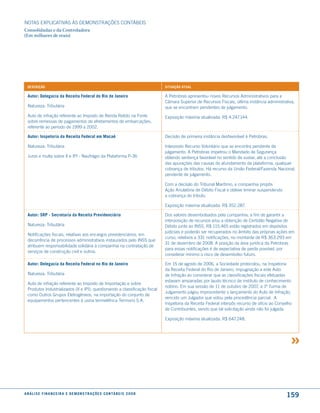 NOTAS EXPlICATIVAS àS DEmONSTRAÇÕES CONTáBEIS
Consolidadas e da Controladora
(Em milhares de reais)




  descrição                                                                              situação atual

  autor: delegacia da receita federal do rio de Janeiro                                  A Petrobras apresentou novos Recursos Administrativos para a
                                                                                         Câmara Superior de Recursos Fiscais, última instância administrativa,
  Natureza: Tributária                                                                   que se encontram pendentes de julgamento.
  Auto de infração referente ao Imposto de Renda Retido na Fonte                         Exposição máxima atualizada: R$ 4.247.144.
  sobre remessas de pagamentos de afretamentos de embarcações,
  referente ao período de 1999 a 2002.

  autor: inspetoria da receita federal em macaé                                          Decisão de primeira instância desfavorável à Petrobras.

  Natureza: Tributária                                                                   Interposto Recurso Voluntário que se encontra pendente de
                                                                                         julgamento. A Petrobras impetrou o mandado de Segurança
  Juros e multa sobre II e IPI - Naufrágio da Plataforma P-36                            obtendo sentença favorável no sentido de sustar, até a conclusão
                                                                                         das apurações das causas do afundamento da plataforma, qualquer
                                                                                         cobrança de tributos. Há recurso da união Federal/Fazenda Nacional,
                                                                                         pendente de julgamento.

                                                                                         Com a decisão do Tribunal marítimo, a companhia propôs
                                                                                         Ação Anulatória de Débito Fiscal e obteve liminar suspendendo
                                                                                         a cobrança do tributo.

                                                                                         Exposição máxima atualizada: R$ 352.287.

  autor: srP - secretaria da receita Previdenciária                                      Dos valores desembolsados pela companhia, a fim de garantir a
                                                                                         interposição de recursos e/ou a obtenção de Certidão Negativa de
  Natureza: Tributária                                                                   Débito junto ao INSS, R$ 115.465 estão registrados em depósitos
                                                                                         judiciais e poderão ser recuperados no âmbito das próprias ações em
  Notificações fiscais, relativas aos encargos previdenciários, em
                                                                                         curso, relativos a 331 notificações, no montante de R$ 363.293 em
  decorrência de processos administrativos instaurados pelo INSS que
                                                                                         31 de dezembro de 2008. A posição da área jurídica da Petrobras
  atribuem responsabilidade solidária à companhia na contratação de
                                                                                         para essas notificações é de expectativa de perda possível, por
  serviços de construção civil e outros.
                                                                                         considerar mínimo o risco de desembolso futuro.

  autor: delegacia da receita federal no rio de Janeiro                                  Em 15 de agosto de 2006, a Sociedade protocolou, na Inspetoria
                                                                                         da Receita Federal do Rio de Janeiro, impugnação a este Auto
  Natureza: Tributária                                                                   de Infração ao considerar que as classificações fiscais efetuadas
                                                                                         estavam amparadas por laudo técnico de instituto de conhecimento
  Auto de infração referente ao Imposto de Importação e sobre
                                                                                         notório. Em sua sessão de 11 de outubro de 2007, a 1ª Turma de
  Produtos Industrializados (II e IPI), questionando a classificação fiscal
                                                                                         Julgamento julgou improcedente o lançamento do Auto de Infração,
  como Outros Grupos Eletrogêneos, na importação do conjunto de
                                                                                         vencido um Julgador que votou pela procedência parcial. A
  equipamentos pertencentes à usina termelétrica Termorio S.A.
                                                                                         Inspetoria da Receita Federal interpôs recurso de ofício ao Conselho
                                                                                         de Contribuintes, sendo que tal solicitação ainda não foi julgada.

                                                                                         Exposição máxima atualizada: R$ 647.248.




a n á l i s e f i n a n c e i r a e d e m o n s t r a ç õ e s c o n tá B e i s 2 0 0 8
                                                                                                                                                          159
 