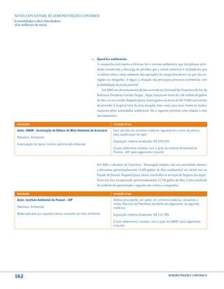 NOTAS EXPlICATIVAS àS DEmONSTRAÇÕES CONTáBEIS
Consolidadas e da Controladora
(Em milhares de reais)




                                                       a. Questões ambientais
                                                          A companhia está sujeita a diversas leis e normas ambientais, que disciplinam ativi-
                                                          dades envolvendo a descarga de petróleo, gás e outros materiais e estabelecem que
                                                          os efeitos sobre o meio ambiente das operações da companhia devem ser por ela cor-
                                                          rigidos ou mitigados. A seguir a situação dos principais processos ambientais com
                                                          probabilidade de perda possível.
                                                              Em 2000, um derramamento de óleo ocorrido no Terminal São Francisco do Sul, da
                                                          Refinaria Presidente Getúlio Vargas - Repar lançou em torno de 1,06 milhão de galões
                                                          de óleo cru no arredor. Naquela época, foram gastos em torno de R$ 74.000 com intuito
                                                          de proceder à limpeza total da área atingida, bem como para fazer frente às multas
                                                          impostas pelas autoridades ambientais. Há o seguinte processo com relação a esse
                                                          derramamento:

 descrição                                                             situação atual

 autor: amar - associação de defesa do meio ambiente de araucária      Sem decisão em primeira instância. Aguarda-se o início da perícia
                                                                       para qualificação do valor.
 Natureza: Ambiental
                                                                       Exposição máxima atualizada: R$ 109.259.
 Indenização de danos moral e patrimonial ambiental.
                                                                       O juízo determina conexão com a ação do instituto Ambiental do
                                                                       Paraná - IAP para julgamento conjunto.



                                                          Em 2001, o oleoduto de Araucária - Paranaguá rompeu com um movimento sísmico
                                                          e derramou aproximadamente 15.059 galões de óleo combustível em vários rios no
                                                          Estado do Paraná. Naquela época, foram concluídos os serviços de limpeza das super-
                                                          fícies dos rios, recuperando aproximadamente 13.738 galões de óleo. Como resultado
                                                          do acidente foi apresentado o seguinte ato contra a companhia:

 descrição                                                             situação atual

 autor: instituto ambiental do Paraná – iaP                            Defesa procedente, em parte, em primeira instância, reduzindo a
                                                                       multa. Recurso da Petrobras pendente de julgamento na segunda
 Natureza: Ambiental                                                   instância.
 multa aplicada por supostos danos causados ao meio ambiente.          Exposição máxima atualizada: R$ 112.789.

                                                                       O juízo determinou conexão com a ação da AmAR para julgamento
                                                                       conjunto.




162                                                                                                              d e m o n s t r a ç õ e s c o n tá B e i s
 