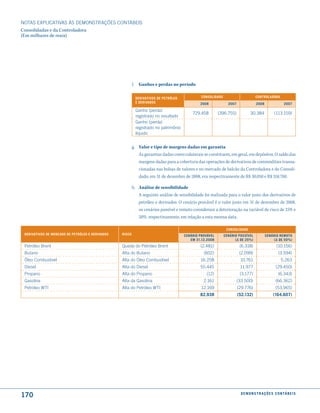 NOTAS EXPlICATIVAS àS DEmONSTRAÇÕES CONTáBEIS
Consolidadas e da Controladora
(Em milhares de reais)




                                                          f. Ganhos e perdas no período

                                                           deriVatiVos de PetrÓleo              consolidado                         controladora
                                                           e deriVados                         2008             2007                2008                 2007
                                                           Ganho (perda)
                                                                                           729.458        (396.755)             30.384            (113.159)
                                                           registrado no resultado
                                                           Ganho (perda)
                                                           registrado no patrimônio
                                                           líquido


                                                          g. Valor e tipo de margens dadas em garantia
                                                             As garantias dadas como colaterais se constituem, em geral, em depósitos. O saldo das
                                                             margens dadas para a cobertura das operações de derivativos de commodities transa-
                                                             cionadas nas bolsas de valores e no mercado de balcão da Controladora e do Consoli-
                                                             dado, em 31 de dezembro de 2008, era respectivamente de R$ 30.050 e R$ 318.700.

                                                          h. Análise de sensibilidade
                                                             A seguinte análise de sensibilidade foi realizada para o valor justo dos derivativos de
                                                             petróleo e derivados. O cenário provável é o valor justo em 31 de dezembro de 2008,
                                                             os cenários possível e remoto consideram a deterioração na variável de risco de 25% e
                                                             50%, respectivamente, em relação a esta mesma data.

                                                                                                               consolidado
 deriVatiVos de mercado de PetrÓleo e deriVados   risco                               cenário ProVáVel        cenário PossíVel             cenário remoto
                                                                                         em 31.12.2008              (∆ de 25%)                 (∆ de 50%)
 Petróleo Brent                                   Queda do Petróleo Brent                      (2.481)                  (6.318)                     (10.156)
 Butano                                           Alta do Butano                                 (602)                  (2.099)                      (3.594)
 Óleo Combustível                                 Alta do Óleo Combustível                     16.258                   10.761                         5.263
 Diesel                                           Alta do Diesel                               55.445                   11.977                     (29.450)
 Propano                                          Alta do Propano                                  (12)                 (3.177)                      (6.343)
 Gasolina                                         Alta da Gasolina                               2.161                 (33.500)                    (66.362)
 Petróleo WTI                                     Alta do Petróleo WTI                          12.169                 (29.776)                    (53.965)
                                                                                               82.938                  (52.132)                  (164.607)




170                                                                                                                      d e m o n s t r a ç õ e s c o n tá B e i s
 