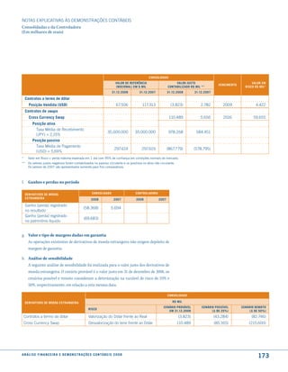 NOTAS EXPlICATIVAS àS DEmONSTRAÇÕES CONTáBEIS
Consolidadas e da Controladora
(Em milhares de reais)




                                                                                                      consolidado
                                                                                Valor de referência                    Valor Justo                                   Valor em
                                                                                                                                                  Vencimento
                                                                                (nocional) em $ mil               contaBiliZado r$ mil **                        risco r$ mil*
                                                                             31.12.2008       31.12.2007          31.12.2008       31.12.2007

     contratos a termo de dólar
       Posição Vendida (usd)                                                    67.506          117.313             (3.823)           2.782          2009              4.422
     contratos de swaps
       cross currency swap                                                                                          110.489           5.656          2016             59.655
         Posição ativa
           Taxa média de Recebimento
                                                                         35.000.000        35.000.000               978.268         584.451
           (JPY) = 2,15%
         Posição passiva
           Taxa média de Pagamento
                                                                               297.619          297.619           (867.779)        (578.795)
           (uSD) = 5,69%
*     Valor em Risco = perda máxima esperada em 1 dia com 95% de confiança em condições normais de mercado.
**    Os valores justos negativos foram contabilizados no passivo circulante e os positivos no ativo não circulante.
      Os valores de 2007 são apresentados somente para fins comparativos.



f. Ganhos e perdas no período

     deriVatiVos de moeda                                   consolidado                     controladora
     estranGeira                                           2008               2007          2008           2007
     Ganho (perda) registrado
                                                    (58.368)                5.694
     no resultado
     Ganho (perda) registrado
                                                     (69.683)
     no patrimônio líquido


g. Valor e tipo de margens dadas em garantia
   As operações existentes de derivativos de moeda estrangeira não exigem depósito de
   margem de garantia.

h. Análise de sensibilidade
   A seguinte análise de sensibilidade foi realizada para o valor justo dos derivativos de
   moeda estrangeira. O cenário provável é o valor justo em 31 de dezembro de 2008, os
   cenários possível e remoto consideram a deterioração na variável de risco de 25% e
   50%, respectivamente, em relação a esta mesma data.

                                                                                                                  consolidado

     deriVatiVos de moeda estranGeira                                                                                r$ mil
                                                                                                              cenário ProVáVel         cenário PossíVel        cenário remoto
                                                         risco
                                                                                                                 em 31.12.2008               (∆ de 25%)            (∆ de 50%)
    Contratos a termo de dólar                           Valorização do Dólar frente ao Real                             (3.823)                (43.284)            (82.746)
    Cross Currency Swap                                  Desvalorização do Iene frente ao Dólar                         110.489                 (85.165)           (215.600)




a n á l i s e f i n a n c e i r a e d e m o n s t r a ç õ e s c o n tá B e i s 2 0 0 8
                                                                                                                                                                         173
 