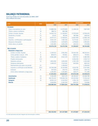 Balanço Patrimonial
Exercícios findos em 31 de dezembro de 2008 e 2007
(Em milhares de reais)

                                                                                      consolidado                        controladora
  atiVo                                                              nota
                                                                                      2008                2007            2008                       2007

  circulante
    Caixa e equivalentes de caixa                                         5    15.888.596       13.070.849        11.268.314                 7.847.949
    Títulos e valores mobiliários                                     10          288.751             589.788
    Contas a receber, líquidas                                            6    14.903.732       11.328.967        17.370.050               12.036.476
    Dividendos a receber                                              7.1          20.101              80.596        987.986                   668.501
    Estoques                                                              8     19.977.171          17.599.001    13.847.969               12.800.138
    Impostos, contribuições e participações                          20.1       9.641.247            7.781.536     6.273.161                 5.125.217
    Despesas antecipadas                                                        1.393.879           1.429.829      1.078.815                 1.095.815
    Outros ativos circulantes                                                   1.461.801           1.493.200       430.312                    579.999
                                                                               63.575.278       53.373.766        51.256.607               40.154.095
  não circulante
    realizável a longo prazo
          Contas a receber, líquidas                                      6     1.326.522           2.901.902     91.626.391              48.203.621
          Conta petróleo e álcool – STN                                   9       809.673             797.851       809.673                     797.851
          Títulos e valores mobiliários                               10        4.066.280           3.922.370      3.597.762                3.386.999
          Projetos estruturados                                      11.2                                          2.039.293                 1.503.713
          Depósitos judiciais                                         12        1.853.092           1.693.495      1.542.378                1.445.658
          Despesas antecipadas                                                  1.400.072            1.514.301      444.904                    809.332
          Adiantamento para plano de pensão                           21                            1.296.810                                1.296.810
          Impostos e contribição social diferidos                    20.3      10.238.308           8.333.490      6.614.741                 5.557.483
          Estoques                                                        8       303.929             236.753       303.929                    236.753
          Outros ativos realizáveis a longo prazo                               1.256.967           1.325.865        640.177                    711.399
                                                                               21.254.843       22.022.837       107.619.248               63.949.619
    investimentos                                                     13        5.106.495            7.822.074    28.306.947              26.068.789
    imobilizado                                                       14      190.754.167      139.940.726       119.207.092               77.252.144
    intangível                                                        15        8.003.213           5.532.053      3.781.716                 3.074.677
    diferido                                                                    3.469.846           2.536.344       839.257                    733.686
                                                                              228.588.564      177.854.034       259.754.260             171.078.915




                                                                              292.163.842      231.227.800       311.010.867             211.233.010
As notas explicativas são parte integrante das demonstrações contábeis.




20                                                                                                                   d e m o n s t r a ç õ e s c o n tá B e i s
 
