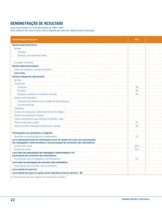 demonstração de resultado
Exercícios findos em 31 de dezembro de 2008 e 2007
(Em milhares de reais, exceto o lucro líquido por ação do capital social realizado)


  demonstração de resultado                                                                                   nota


  receita operacional bruta
    Vendas
         Produtos
         Serviços, principalmente fretes


    Encargos de vendas
  receita operacional líquida
    Custo dos produtos e serviços vendidos
    lucro bruto
  receitas (despesas) operacionais
    Vendas
    Financeiras
         Despesas                                                                                              18
         Receitas                                                                                              18
         Variações cambiais e monetárias, líquidas                                                             18
    Gerais e administrativas
         Honorários da diretoria e do conselho de administração
         De administração
    Tributárias
    Custos com pesquisas e desenvolvimento tecnológico
    Perda na recuperação de ativos
    Custos exploratórios para extração de petróleo e gás
    Planos de pensão e saúde                                                                                   21
    Outras receitas e despesas operacionais, líquidas                                                          18


  Participações em subsidiárias e coligadas
    Resultado de participações em investimentos                                                                13
  lucro operacional antes da contribuição social, do imposto de renda, das participações
  dos empregados e administradores e da participação dos acionistas não controladores
    Contribuição social                                                                                       20.5
    Imposto de renda                                                                                          20.5
  lucro antes das participações dos empregados e administradores e da
  participação dos acionistas não controladores
    Participações dos empregados e administradores                                                             22
  lucro antes da participação dos acionistas não controladores
    Participação dos acionistas não controladores
  lucro líquido do exercício
  lucro líquido por ação do capital social realizado no fim do exercício - r$
As notas explicativas são parte integrante das demonstrações contábeis.




22                                                                                         d e m o n s t r a ç õ e s c o n tá B e i s
 