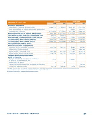 consolidado                               controladora
  demonstração dos fluxos de caixa
                                                                                                      2008                 2007                 2008                  2007

  atividades de financiamentos
     Financiamentos e operações de mútuo, líquidos                                           11.836.832           (3.947.929)         (14.774.380)          (17.051.010)
     Fundo de Investimento em Direitos Creditórios Não - Padronizados                                                                    3.786.197               1.978.332
     Dividendos pagos a acionistas                                                           (6.212.568)          (7.474.355)          (6.212.568)           (7.474.355)
  recursos líquidos aplicados nas atividades de financiamentos                                5.624.264          (11.422.284)         (17.200.751)         (22.547.033)
  efeito de variação cambial sobre caixas e equivalentes de caixa                                667.071             (341.747)
  Variação líquida de caixa e equivalentes de caixa no exercício                               2.817.747         (14.758.256)            3.420.365         (12.250.943)
  caixa e equivalentes de caixa no início do exercício                                       13.070.849            27.829.105             7.847.949          20.098.892
  caixa e equivalentes de caixa no fim do exercício                                         15.888.596            13.070.849            11.268.314               7.847.949
  informações adicionais aos fluxos de caixa:
  Valores pagos e recebidos durante o exercício
     Juros pagos, líquidos do montante capitalizado                                            4.012.109            2.852.752            1.785.459                469.002
     Juros recebidos sobre empréstimos                                                                                                   3.122.428               2.836.884
     Imposto de renda e contribuição social                                                  10.918.489             7.713.424            9.271.464               6.250.675
    Imposto de renda retido na fonte de terceiros                                              2.047.224            1.753.766            1.696.689               1.573.548
  transações de investimentos e financiamentos
  que não envolvem caixa
    Aquisição de imobilizado de contrato com transferência
                                                                                                    9.972                                6.686.914
    de benefícios, riscos e controle de bens
    Bens recebidos por doação                                                                            3                   82
     Capitalização de dividendos a receber de coligadas ou subsidiárias                                                                                           183.586
     Provisão para abandono de poços                                                             131.438           3.008.545                 70.698              2.999.026
* Em 2008, com a adoção do novo critério de conversão, o efeito cambial sobre o ativo permanente das empresas sediadas no exterior são compensadas pelo ajuste
  acumulado de conversão, no patrimônio líquido, não afetando a demonstração dos fluxos de caixa.
As notas explicativas são parte integrante das demonstrações contábeis.




a n á l i s e f i n a n c e i r a e d e m o n s t r a ç õ e s c o n tá B e i s 2 0 0 8
                                                                                                                                                                       27
 