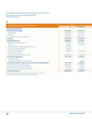 INFORmAÇÕES COmPlEmENTARES àS DEmONSTRAÇÕES CONTáBEIS
Exercícios findos em 31 de dezembro de 2008 e 2007
(Em milhares de reais)




                                                                                                    2007
  demonstração da seGmentação de neGÓcios (consolidado)
                                                                                                e&P                aBastecimento

  demonstração do resultado
  receita operacional líquida                                                           81.093.476                   133.148.770
    Intersegmentos                                                                      76.591.052                    36.575.793
    Terceiros                                                                            4.502.424                    96.572.977
  Custo dos Produtos e Serviços Vendidos                                               (34.934.677)                (118.921.679)
  lucro Bruto                                                                           46.158.799                    14.227.091
  despesas operacionais                                                                 (3.986.981)                    (5.116.528)
    Vendas, Gerais e Administrativas                                                      (570.709)                   (4.019.209)
    Tributárias                                                                            (48.657)                       (147.027)
    Custos Exploratórios p/ Extração de Petróleo e Gás                                  (1.211.923)
    Perda na recuperação de ativos                                                         (45.249)
    Pesquisa e Desenvolvimento                                                           (868.078)                       (333.329)
    Plano de Pensão e Saúde
    Outras Receitas (Despesas) Operacionais                                             (1.242.365)                      (616.963)
  lucro (Prejuízo) operacional                                                           42.171.818                      9.110.563
    Financeiras líquidas
    Resultado de Participação em Investimentos                                                                             195.842
  lucro (Prejuízo) antes dos impostos e Part. dos acionistas não controladores           42.171.818                     9.306.405
  Imposto de Renda e Contribuição Social                                               (14.214.966)                   (3.033.083)
  Participação dos Acionistas não Controladores                                          (764.246)                         (14.621)
  Participação dos Empregados e Administradores                                           (363.100)                      (276.337)
  lucro líquido (Prejuízo)                                                              26.829.506                      5.982.364
As premissas utilizadas na elaboração dessa demonstração estão descritas na Nota 28.
As notas explicativas são parte integrante das demonstrações contábeis.




32                                                                                              d e m o n s t r a ç õ e s c o n tá B e i s
 