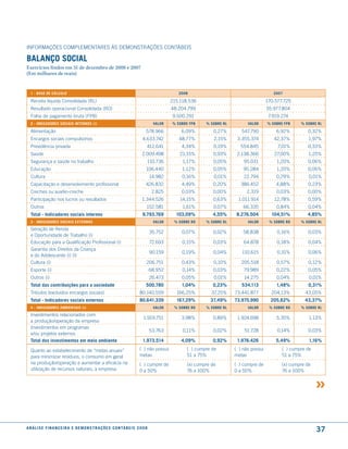 INFORmAÇÕES COmPlEmENTARES àS DEmONSTRAÇÕES CONTáBEIS

Balanço social
Exercícios findos em 31 de dezembro de 2008 e 2007
(Em milhares de reais)


  1 - Base de cálculo                                                                                2008                                         2007

  Receita líquida Consolidada (Rl)                                                                215.118.536                                  170.577.725
  Resultado operacional Consolidada (RO)                                                          48.204.799                                   35.977.804
  Folha de pagamento bruta (FPB)                                                                  9.500.291                                     7.919.274
  2 - indicadores sociais internos (i)                                                    Valor   % soBre fPB    % soBre rl         Valor      % soBre fPB    % soBre rl

  Alimentação                                                                        578.966          6,09%          0,27%       547.790           6,92%         0,32%
  Encargos sociais compulsórios                                                   4.633.742          48,77%          2,15%     3.355.374          42,37%          1,97%
  Previdência privada                                                                412.641          4,34%          0,19%       554.845            7,01%        0,33%
  Saúde                                                                           2.009.498           21,15%        0,93%      2.138.366          27,00%          1,25%
  Segurança e saúde no trabalho                                                      110.736           1,17%         0,05%        95.031           1,20%         0,06%
  Educação                                                                           106.440           1,12%         0,05%        95.284           1,20%         0,06%
  Cultura                                                                                14.982        0,16%         0,01%        22.794           0,29%          0,01%
  Capacitação e desenvolvimento profissional                                         426.832          4,49%         0,20%        386.452           4,88%         0,23%
  Creches ou auxílio-creche                                                               2.825       0,03%         0,00%          2.319           0,03%         0,00%
  Participação nos lucros ou resultados                                           1.344.526           14,15%        0,63%      1.011.914          12,78%         0,59%
  Outros                                                                             152.581           1,61%         0,07%        66.335           0,84%          0,04%
  total - indicadores sociais internos                                            9.793.769         103,09%         4,55%      8.276.504         104,51%         4,85%
  3 - indicadores sociais externos                                                        Valor    % soBre ro    % soBre rl         Valor       % soBre ro    % soBre rl
  Geração de Renda
                                                                                         35.752       0,07%         0,02%         58.838            0,16%        0,03%
  e Oportunidade de Trabalho (i)
  Educação para a Qualificação Profissional (i)                                          72.693        0,15%        0,03%         64.878           0,18%          0,04%
  Garantia dos Direitos da Criança
                                                                                         90.159       0,19%          0,04%       110.615            0,31%        0,06%
  e do Adolescente (i) (I)
  Cultura (i)                                                                        206.751          0,43%          0,10%       205.518           0,57%          0,12%
  Esporte (i)                                                                            68.952        0,14%        0,03%         79.989           0,22%          0,05%
  Outros (i)                                                                             26.473       0,05%          0,01%        14.275           0,04%          0,01%
  total das contribuições para a sociedade                                           500.780          1,04%         0,23%        534.113           1,48%          0,31%
  Tributos (excluídos encargos sociais)                                         80.140.559          166,25%         37,25%    73.441.877         204,13%        43,05%
  total - indicadores sociais externos                                          80.641.339          167,29%        37,49%     73.975.990         205,62%        43,37%
  4 - indicadores amBientais (i)                                                          Valor    % soBre ro    % soBre rl         Valor       % soBre ro    % soBre rl
  Investimentos relacionados com
                                                                                   1.919.751          3,98%         0,89%      1.924.698           5,35%          1,13%
  a produção/operação da empresa
  Investimentos em programas
                                                                                         53.763        0,11%        0,02%         51.728            0,14%        0,03%
  e/ou projetos externos
  total dos investimentos em meio ambiente                                        1.973.514           4,09%         0,92%      1.976.426           5,49%          1,16%

  Quanto ao estabelecimento de “metas anuais”                                   ( ) não possui           ( ) cumpre de        ( ) não possui          ( ) cumpre de
  para minimizar resíduos, o consumo em geral                                   metas                    51 a 75%             metas                   51 a 75%
  na produção/operação e aumentar a eficácia na                                 ( ) cumpre de            (x) cumpre de        ( ) cumpre de           (x) cumpre de
  utilização de recursos naturais, a empresa:                                   0 a 50%                  76 a 100%            0 a 50%                 76 a 100%




a n á l i s e f i n a n c e i r a e d e m o n s t r a ç õ e s c o n tá B e i s 2 0 0 8
                                                                                                                                                                      37
 