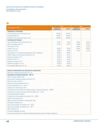 NOTAS EXPlICATIVAS àS DEmONSTRAÇÕES CONTáBEIS
Consolidadas e da Controladora
(Em milhares de reais)




                                                                                           2008                             2007
 ParticiPação no caPital - %                                                   suBscrito e                    suBscrito e
                                                                                                  Votante                                 Votante
                                                                             inteGraliZado                  inteGraliZado
 subsidiárias e controladas
 Alvo Distribuidora de Combustíveis ltda                                          100,00          100,00
 Ipiranga Asfalto S.A.                                                            100,00          100,00
 Cordoba Financial Services Gmbh - CFS                                            100,00          100,00
 controladas em conjunto
 usina Termelétrica Norte Fluminense S.A.                                              10,00       10,00            10,00                    10,00
 GNl do Nordeste ltda. (ii)                                                            50,00       50,00            50,00                   50,00
 Termobahia S.A.(iii)                                                                                               31,00                    31,00
 Ibiritermo S.A. (iii)                                                                 50,00       50,00            50,00                   50,00
 Termoaçu S.A. (ii)                                                                    74,80       74,80             72,10                   72,10
 Participações em Complexos Bioenergéticos S.A. PC BIOS (ii)                           50,00       50,00
 PmCC Projetos de Transporte de álcool S.A. (ii)                                   33,33           33,33
 Brentech Energia S.A. (ii)                                                            30,00       30,00
 Brasil PCH S.A. (ii)                                                                  42,33       42,33
 Brasympe Energia S.A. (ii)                                                            20,00       20,00
 Breitener Energética S.A. (ii)                                                        30,00       30,00
 Cia Energética manauara S.A. (ii)                                                     40,00       40,00


 direitos e adiantamentos para aquisição de investimentos
 Refinaria de Petróleo Riograndense S.A. (vi)
 sociedades de Propósito específico - sPe (iv)
 Albacora Japão Petróleo ltda.
 Barracuda & Caratinga leasing Company B.V. (i)
 Blade Securities limited (i)
 Cayman Cabiunas Investiment CO. (i)
 Charter Development llC – CDC (i)
 Codajas Coari Participações ltda.
 Companhia de Desenvolvimento e modernização de Plantas Industriais – CDmPI
 Companhia locadora de Equipamentos Petrolíferos S.A. – ClEP
 Companhia Petrolífera marlim
 Companhia de Recuperação Secundária S.A. – CRSEC
 Gasene Participações ltda.
 manaus Geração Termelétrica Participações ltda.
 Nova marlim Petróleo S.A.
 Nova Transportadora do Nordeste S.A. – NTN
 Nova Transportadora do Sudeste S.A. – NTS
 PDET Offshore S.A.
 Companhia mexilhão do Brasil
 Fundo de Investimento em Direitos Creditórios Não-padronizados do Sistema Petrobras




42                                                                                                            d e m o n s t r a ç õ e s c o n tá B e i s
 