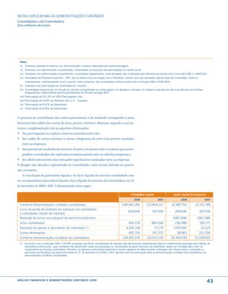 NOTAS EXPlICATIVAS àS DEmONSTRAÇÕES CONTáBEIS
Consolidadas e da Controladora
(Em milhares de reais)




    Notas:
    (i)   Empresas sediadas no exterior com demonstrações contábeis elaboradas em moeda estrangeira.
    (ii) Empresas com administração compartilhada, consolidadas na proporção das participações no capital social.
    (iii) Empresas com administração compartilhada, consolidadas integralmente, cujas atividades são controladas pela Petrobras de acordo com a Instrução CVM n° 408/2004.
    (iv) sociedades de Propósito Específico - sPE, que na essência de sua relação com a Petrobras, indicam que suas atividades operacionais são controladas, direta ou
          indiretamente, individualmente ou em conjunto, pela companhia, são consolidadas conforme determina a Instrução CVM nº 408/2004.
    (v) Empresas com participação em controladas em conjunto.
    (vi) Consolidação proporcional, em função do controle compartilhado em partes iguais com Braskem e Ultrapar, em relação à operação de refino da Refinaria de Petróleo
         Riograndense, anteriormente denominada Refinaria de Petróleo Ipiranga (RPI).
    (vii) Participação de 20,13% da 5283 Participações Ltda.
    (viii) Participação de 0,09% da Petrobras Gás s. A. – Gaspetro.
    (ix) Participação de 0,01% da Downstream.
    (x) Participação de 0,05% da Downstream.


O processo de consolidação das contas patrimoniais e de resultado corresponde à soma
horizontal dos saldos das contas de ativo, passivo, receitas e despesas, segundo a sua na-
tureza, complementada com as seguintes eliminações:
› das participações no capital e reservas mantidas entre elas;
›     dos saldos de contas correntes e outras, integrantes do ativo e/ou passivo, mantidos
      entre as empresas;
›     das parcelas de resultados do exercício, do ativo circulante e não-circulante que corres-
      pondem a resultados não realizados economicamente entre as referidas empresas; e
›     dos efeitos decorrentes das transações significativas realizadas entre as empresas.
O deságio não alocado é apresentado no Consolidado, como receita diferida no passivo
não circulante.
    A conciliação do patrimônio líquido e do lucro líquido do exercício consolidado com
os correspondentes patrimônio líquido e lucro líquido do exercício da Controladora, em 31
de dezembro de 2008 e 2007, é demonstrada como segue:

                                                                                                        Patrimônio líquido                     lucro líquido do exercício

                                                                                                           2008                  2007                 2008                  2007

    Conforme demonstrações contábeis consolidadas                                               138.365.282           113.854.127            32.987.792            21.511.789
    lucro na venda de produtos em estoques em subsidiárias
                                                                                                      659.645               667.016              659.645                 667.016
    e controladas, líquido de impostos
    Reversão de lucros nos estoques de exercícios anteriores                                                                                   (685.996)             (362.188)
    Juros capitalizados                                                                               460.139              860.446               (38.188)                183.171
    Absorção de passivo a descoberto de controlada (*)                                              4.160.318                73.274            3.507.491                  61.129
    Outras eliminações                                                                                405.755               557.372               38.805                 (32.226)
    Conforme demonstrações contábeis da controladora                                             144.051.139           116.012.235           36.469.549            22.028.691
    (*) De acordo com a Instrução CVM nº 247/96, as perdas que forem consideradas de natureza não permanentes (temporárias) sobre os investimentos avaliados pelo método da
        equivalência patrimonial, cujas investidas não apresentem sinais de paralisação ou necessidade de apoio financeiro da investidora, devem ser limitadas até o valor do
        investimento da empresa controladora. Portanto, os passivos a descoberto (patrimônio líquido negativo) de determinadas controladas não influenciaram o resultado e o
        patrimônio da Petrobras nos exercícios findos em 31 de dezembro de 2008 e 2007, gerando item de conciliação entre as demonstrações contábeis da Controladora e as
        demonstrações contábeis consolidadas.




a n á l i s e f i n a n c e i r a e d e m o n s t r a ç õ e s c o n tá B e i s 2 0 0 8
                                                                                                                                                                              43
 