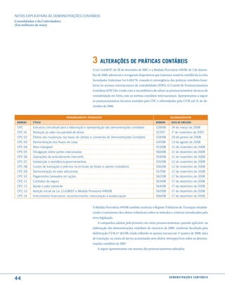 NOTAS EXPlICATIVAS àS DEmONSTRAÇÕES CONTáBEIS
Consolidadas e da Controladora
(Em milhares de reais)




                                                       3 alterações de Práticas contáBeis
                                                       A Lei 11.638/07, de 28 de dezembro de 2007, e a Medida Provisória 449/08, de 3 de dezem-
                                                       bro de 2008, alteraram e revogaram dispositivos que tratavam matéria contábil da Lei das
                                                       Sociedades Anônimas Lei 6.404/76, visando à convergência das práticas contábeis brasi-
                                                       leiras às normas internacionais de contabilidade (IFRS). O Comitê de Pronunciamentos
                                                       Contábeis (CPC) foi criado com a incumbência de editar os pronunciamentos técnicos de
                                                       contabilidade em linha com as normas contábeis internacionais. Apresentamos a seguir
                                                       os pronunciamentos técnicos emitidos pelo CPC e referendados pela CVM até 31 de de-
                                                       zembro de 2008.


                                    Pronunciamento técnico/cPc                                                     deliBeração/cVm

 número   título                                                                                        número      data de emissão

 CPC      Estrutura conceitual para a elaboração e apresentação das demonstrações contábeis             539/08      14 de março de 2008
 CPC 01   Redução ao valor recuperável de ativos                                                        527/07      1º de novembro de 2007
 CPC 02   Efeitos das mudanças nas taxas de câmbio e conversão de Demonstrações Contábeis               534/08      29 de janeiro de 2008
 CPC 03   Demonstração dos fluxos de caixa                                                              547/08      13 de agosto de 2008
 CPC 04   Ativo intangível                                                                              553/08      12 de novembro de 2008
 CPC 05   Divulgação sobre partes relacionadas                                                          560/08      11 de dezembro de 2008
 CPC 06   Operações de arrendamento mercantil                                                           554/08      12 de novembro de 2008
 CPC 07   Subvenção e assistência governamentais                                                        555/08      12 de novembro de 2008
 CPC 08   Custos de transação e prêmios na emissão de títulos e valores mobiliários                     556/08      12 de novembro de 2008
 CPC 09   Demonstração do valor adicionado                                                              557/08      12 de novembro de 2008
 CPC 10   Pagamentos baseados em ações                                                                  562/08      17 de dezembro de 2008
 CPC 11   Contratos de seguro                                                                           563/08      17 de dezembro de 2008
 CPC 12   Ajuste a valor presente                                                                       564/08      17 de dezembro de 2008
 CPC 13   Adoção inicial da lei 11.638/07 e medida Provisória 449/08                                    565/08      17 de dezembro de 2008
 CPC 14   Instrumentos financeiros: reconhecimento, mensuração e evidenciação                           566/08      17 de dezembro de 2008


                                                       A Medida Provisória 449/08 também instituiu o Regime Tributário de Transição estabele-
                                                       cendo o tratamento dos efeitos tributários sobre os métodos e critérios introduzidos pela
                                                       nova legislação.
                                                           A companhia adotou pela primeira vez estes pronunciamentos, quando aplicável, na
                                                       elaboração das demonstrações contábeis do exercício de 2008, conforme facultado pela
                                                       deliberação CVM nº 565/08, tendo refletido os ajustes iniciais em 1º janeiro de 2008, data
                                                       de transição, na conta de lucros acumulados sem efeitos retrospectivos sobre as demons-
                                                       trações contábeis de 2007.
                                                           A seguir apresentamos um resumo dos pronunciamentos adotados:




44                                                                                                                d e m o n s t r a ç õ e s c o n tá B e i s
 