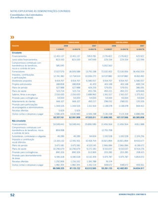 NOTAS EXPlICATIVAS àS DEmONSTRAÇÕES CONTáBEIS
Consolidadas e da Controladora
(Em milhares de reais)




                                                          consolidado                                   controladora

 PassiVo                                           2008                          2007               2008                                     2007

                                           11.638/07          6.404/ 76      6.404/ 76      11.638/07          6.404/ 76                6.404/ 76

 circulante
 Financiamentos                          12.451.137        12.451.137      7.853.781      2.276.822         2.276.822                  625.922
 Juros sobre financiamentos                823.330           823.330         647.449        229.334           229.334                  122.596
 Compromissos contratuais com
 transferência de benefícios,              585.045                                        5.052.563
 riscos e controle de bens
 Fornecedores                            17.027.579       18.009.588      13.791.198     72.032.402        72.530.956             36.456.554
 Impostos, contribuições
                                         12.741.382        12.734.614     10.006.272      10.537.882       10.537.882                8.493.492
 e participações
 Dividendos propostos                     9.914.707         9.914.707      6.580.557       9.914.707         9.914.707              6.580.557
 Projetos estruturados                     188.858           188.858          41.470        401.148            401.148                 408.234
 Plano de pensão                            627.988           627.988        424.259        579.051            579.051                 386.091
 Plano de saúde                             523.714           523.714       455.736         493.221            493.221                 429.666
 Salários, férias e encargos              2.016.430         2.016.430      1.688.960       1.561.017         1.561.017               1.375.912
 Provisão para contingências                54.000            54.000         54.000          54.000             54.000                   54.000
 Adiantamento de clientes                   666.107          666.107         493.217        298.032           298.032                  120.326
 Provisão para participações
                                          1.344.526        1.344.526       1.011.914       1.138.078         1.138.078                  844.412
 de empregados e administradores
 Receitas diferidas                           5.929             5.929
 Outras contas e despesas a pagar         3.586.429        3.630.980       4.506.198       7.130.338         7.123.318              4.488.096
                                         62.557.161       62.991.908      47.555.011     111.698.595       107.137.566            60.385.858
 não circulante
 Financiamentos                          50.049.441       50.049.441      29.806.589     11.456.564        11.456.564                4.811.988
 Compromissos contratuais com
 transferência de benefícios, riscos       804.998                                        12.701.708
 e controle de bens
 Subsidiárias, controladas e coligadas       49.289            49.289        94.664        1.100.528         1.100.528               2.374.256
 Impostos e contribuição
                                         13.165.132       12.591.501      10.418.754     10.821.894        10.821.894               8.433.677
 social diferidos
 Plano de pensão                          3.475.581         3.475.581      4.520.145      2.966.084         2.966.084                4.138.672
 Plano de saúde                          10.296.679       10.296.679       9.272.183       9.510.037         9.510.037               8.554.276
 Provisão para contingências               890.326           890.326         613.969        203.285           203.285                   208.415
 Provisão para desmantelamento
                                          6.581.618         6.581.618      6.132.359       5.975.787         5.975.787               5.854.072
 de áreas
 Receitas diferidas                       1.292.906         1.216.332      1.391.788          76.574
 Outras contas e despesas a pagar         1.982.355        1.982.355       1.262.114        448.672           448.672                   459.561
                                         88.588.325        87.133.122     63.512.565      55.261.133       42.482.851              34.834.917




52                                                                                                           d e m o n s t r a ç õ e s c o n tá B e i s
 