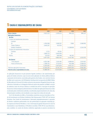 NOTAS EXPlICATIVAS àS DEmONSTRAÇÕES CONTáBEIS
Consolidadas e da Controladora
(Em milhares de reais)




5 caixa e equiValentes de caixa
                                                                                               consolidado                     controladora

                                                                                               2008                2007         2008               2007

  caixa e bancos                                                                          2.622.270           2.329.575     394.220            866.147
  aplicações financeiras
     no País
     Fundos de investimentos exclusivos:
          Cambial
          DI                                                                              1.454.268           1.600.197        7.696          1.048.495
          Títulos Públicos                                                                3.492.197             915.015
          Direitos Creditórios                                                                                            6.338.839           2.254.378
     Fundos de investimentos financeiros:
          Cambial                                                                             2.223             40.541
          DI                                                                              1.685.713          1.640.094
     Outros                                                                                 237.519            669.598       85.247
                                                                                          6.871.920          4.865.445     6.431.782          3.302.873
     no exterior
          “Time deposit”                                                                  4.005.280           2.165.182    3.989.814          1.670.407
          Título de Renda fixa                                                            2.389.126           3.710.647     452.498           2.008.522
                                                                                          6.394.406          5.875.829     4.442.312          3.678.929
  Total das aplicações financeiras                                                       13.266.326          10.741.274   10.874.094          6.981.802
  total de caixa e equivalentes de caixa                                                 15.888.596          13.070.849   11.268.314          7.847.949


As aplicações financeiras no país possuem liquidez imediata e são representadas por
quotas de fundos exclusivos, cujos recursos estão aplicados em títulos públicos federais
e operações de derivativos, executadas pelos gestores dos fundos, com contratos futuros
de dólar norte-americano e de DI (Depósito Interbancário) com garantia da BM&F (Bolsa
de Mercadorias & Futuros). Os fundos exclusivos não possuem obrigações financeiras sig-
nificativas, limitando-se às obrigações diárias de ajuste das posições na BM&F, serviços
de auditoria, taxas de serviços relativas à custódia dos ativos e execução de operações
financeiras e demais despesas administrativas. Os saldos das aplicações financeiras estão
atualizados pelos rendimentos auferidos, reconhecidos proporcionalmente até a data das
demonstrações contábeis, não excedendo os seus respectivos valores de mercado.
    Em 31 de dezembro de 2008, a Controladora mantinha recursos investidos no Fun-
do de Investimento em Direitos Creditórios Não-Padronizados (“FIDC-NP”) do Sistema
Petrobras. Esse fundo de investimentos é destinado preponderantemente à aquisição
de direitos creditórios performados e/ou não performados de operações realizadas pe-
las empresas do Sistema Petrobras, e visa à otimização da gestão financeira do caixa da
Controladora e suas Subsidiárias. A Petrobras consolida o FIDC-NP em suas demonstra-
ções contábeis. As cessões de direitos creditórios registradas no passivo circulante da



a n á l i s e f i n a n c e i r a e d e m o n s t r a ç õ e s c o n tá B e i s 2 0 0 8
                                                                                                                                                    61
 