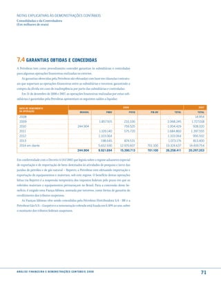 NOTAS EXPlICATIVAS àS DEmONSTRAÇÕES CONTáBEIS
Consolidadas e da Controladora
(Em milhares de reais)




7.4 Garantias oBtidas e concedidas
A Petrobras tem como procedimento conceder garantias às subsidiárias e controladas
para algumas operações financeiras realizadas no exterior.
    As garantias oferecidas pela Petrobras são efetuadas com base em cláusulas contratu-
ais que suportam as operações financeiras entre as subsidiárias e terceiros, garantindo a
compra da dívida em caso de inadimplência por parte das subsidiárias e controladas.
    Em 31 de dezembro de 2008 e 2007, as operações financeiras realizadas por estas sub-
sidiárias e garantidas pela Petrobras apresentam os seguintes saldos a liquidar:

  data de Vencimento                                                                                   2008                                         2007
  da oPeração                                                         Brasoil                 PnBV            Pifco     PiB-BV        total        total
  2008                                                                                                                                            14.954
  2009                                                                                   1.857.915     210.330                   2.068.245     1.727.018
  2010                                                              244.904                            759.525                   1.004.429      928.020
  2011                                                                                   1.109.140     575.720                   1.684.860     1.397.555
  2012                                                                                   1.103.064                                1.103.064     956.502
  2013                                                                                    198.645      874.531                    1.073.176     813.400
  2014 em diante                                                                         5.652.930   12.970.607       701.100    19.324.637   14.459.754
                                                                    244.904              9.921.694   15.390.713       701.100    26.258.411   20.297.203


Em conformidade com o Decreto 4.543/2002 que legisla sobre o regime aduaneiro especial
de exportação e de importação de bens destinados às atividades de pesquisa e lavra das
jazidas de petróleo e de gás natural – Repetro, a Petrobras vem efetuando importação e
exportação de equipamentos e materiais, sob este regime. O benefício destas operações
feitas via Repetro é a suspensão temporária dos impostos federais pelo prazo em que os
referidos materiais e equipamentos permaneçam no Brasil. Para a concessão deste be-
nefício, é exigido uma Fiança Idônea, assinada por terceiros, como forma de garantia do
recolhimento dos tributos suspensos.
    As Fianças Idôneas vêm sendo concedidas pela Petrobras Distribuidora S/A - BR e a
Petrobras Gás S/A – Gaspetro e a remuneração cobrada está fixada em 0,30% ao ano, sobre
o montante dos tributos federais suspensos.




a n á l i s e f i n a n c e i r a e d e m o n s t r a ç õ e s c o n tá B e i s 2 0 0 8
                                                                                                                                                     71
 