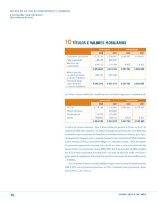 NOTAS EXPlICATIVAS àS DEmONSTRAÇÕES CONTáBEIS
Consolidadas e da Controladora
(Em milhares de reais)




                                        10 títulos e Valores moBiliários
                                                                               consolidado                      controladora

                                                                               2008           2007              2008                 2007

                                          Disponíveis para venda          3.773.133     3.378.692      3.589.343             3.378.692
                                          Para negociação                   132.178       422.678
                                          mantidos até
                                                                           449.720        710.788             8.419                8.307
                                          o vencimento
                                                                          4.355.031     4.512.158      3.597.762            3.386.999
                                          menos: parcela
                                          circulante de títulos            288.751        589.788
                                          e valores mobiliários
                                          Parcela de longo
                                          prazo de títulos                4.066.280     3.922.370      3.597.762            3.386.999
                                          e valores mobiliários


                                         Os títulos e valores mobiliários, classificados no realizável a longo prazo, compõem-se de:

                                                                               consolidado                      controladora

                                                                               2008           2007              2008                  2007

                                           NTN-B                          3.778.198     3.378.692      3.589.343             3.378.692
                                           Títulos bancários                              239.685
                                           Certificados B                   119.032       135.682
                                           Outros                           169.050       168.311             8.419                8.307
                                                                          4.066.280     3.922.370       3.597.762           3.386.999

                                         As Notas do Tesouro Nacional - Série B foram dadas em garantia à Petros, no dia 23 de
                                         outubro de 2008, após assinatura do Termo de Compromisso Financeiro entre Petrobras
                                         e subsidiárias patrocinadoras do Plano Petros, entidades Sindicais e a Petros, para equa-
                                         cionamento de obrigações com o plano de pensão. O valor nominal das NTN-B está inde-
                                         xado à variação do Índice Nacional de Preços ao Consumidor Amplo - IPCA. Os cupons
                                         de juros serão pagos semestralmente à taxa de 6% a.a. sobre o valor nominal atualizado
                                         desses títulos e os vencimentos são em 2024 a 2035. Em 31 de dezembro de 2008, os saldos
                                         das NTN-B estão atualizados de acordo com o seu valor de mercado, tendo como base o
                                         preço médio divulgado pela Associação Nacional das Instituições do Mercado Financeiro
                                         – ANDIMA.
                                             Os Certificados B foram recebidos pela Brasoil por conta da venda de plataformas em
                                         2000 e 2001, com vencimentos semestrais até 2011 e rendendo juros equivalentes a Libor
                                         mais 0,70% a.a. até 4,25% a.a.




76                                                                                                   d e m o n s t r a ç õ e s c o n tá B e i s
 