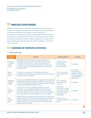 NOTAS EXPlICATIVAS àS DEmONSTRAÇÕES CONTáBEIS
Consolidadas e da Controladora
(Em milhares de reais)




11 ProJetos estruturados
A Petrobras desenvolve projetos em conjunto com agentes financeiros nacionais e inter-
nacionais e com empresas do setor de petróleo e de energia com o objetivo de viabilizar os
investimentos necessários nas áreas de negócio em que a companhia atua.
Considerando que os projetos estruturados são viabilizados através de Sociedades de Pro-
pósito Específico, cujas atividades são, na essência, controladas pela Petrobras, os gastos
realizados pela companhia por conta de projetos em negociação ou já negociados com
terceiros estão classificados nas demonstrações contábeis consolidadas, no ativo não cir-
culante - Imobilizado.


11.1 sociedades de ProPÓsitos esPecíficos
a. Projetos estruturados

  ProJeto/ Valor
  estimado do                                                          finalidade                       PrinciPais Garantias           fase atual
  inVestimento
                           Viabilização do desenvolvimento da produção dos campos de
  Barracuda                Barracuda e Caratinga, da Bacia de Campos. A SPE Barracuda                 Garantia da Brasoil
  e Caratinga              e Caratinga leasing Company B.V. (BClC) é responsável pela                 para cobertura
                                                                                                                                Em operação.
  uS$ 3,1                  constituição de todos os ativos (poços, equipamentos submarinos            de necessidades
  bilhões                  e unidades de produção) demandados pelo projeto, sendo também              financeiras da BClC.
                           proprietária destes.
                                                                                                                                Em operação.
                                                                                                                                Está previsto para o
  marlim                   Consórcio com a Companhia Petrolífera marlim (CPm), que                    70% da produção do
                                                                                                                                1º trimestre de 2009
  uS$ 1,5                  disponibiliza para a Petrobras equipamentos submarinos de produção         campo limitado a 720
                                                                                                                                o exercício da opção de
  bilhão                   de petróleo do campo de marlim.                                            dias.
                                                                                                                                compra da marlimPar
                                                                                                                                pela Petrobras.
                           Consórcio com a Novamarlim Petróleo S.A. (Novamarlim) que disponibiliza
  Novamarlim                                                                                          30% da produção
                           equipamentos submarinos de produção de petróleo e ressarce, por meio
  uS$ 834                                                                                             do campo limitado         Em operação.
                           de adiantamento já efetuado à Petrobras, custos operacionais decorrentes
  milhões                                                                                             a 720 dias.
                           da operação e manutenção dos ativos do campo.
                                                                                                      Pagamentos
                           A Companhia locadora de Equipamentos Petrolíferos (ClEP)
                                                                                                      antecipados de aluguel,
  ClEP                     disponibiliza, para a utilização da Petrobras, ativos vinculados à
                                                                                                      caso a receita não seja
  uS$ 1,25                 produção de petróleo localizados na Bacia de Campos, através de                                      Em operação.
                                                                                                      suficiente para atender
  bilhão                   contrato de aluguel com prazo de 10 anos, ao fim do qual a Petrobras
                                                                                                      às obrigações com
                           terá o direito de adquirir as ações da SPE ou os ativos do projeto.
                                                                                                      financiadores.
                           A PDET Offshore S.A. é a futura proprietária dos ativos do projeto cujo
  PDET                     objetivo é melhorar a infraestrutura de transferência do óleo produzido    Todos os ativos do
  uS$ 1,18                 na Bacia de Campos para as refinarias da Região Sudeste e para             projeto serão dados em    Em operação.
  bilhão                   exportação. Os ativos, uma vez constituídos, serão alugados para a         garantia.
                           Petrobras até o ano de 2019.




a n á l i s e f i n a n c e i r a e d e m o n s t r a ç õ e s c o n tá B e i s 2 0 0 8
                                                                                                                                                     77
 