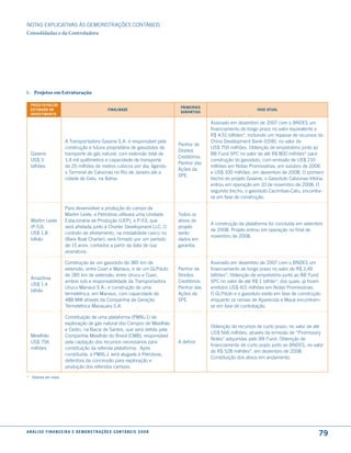NOTAS EXPlICATIVAS àS DEmONSTRAÇÕES CONTáBEIS
Consolidadas e da Controladora




b. Projetos em Estruturação

  ProJeto/ Valor
                                                                                          PrinciPais
  estimado do                                            finalidade                                                           fase atual
                                                                                          Garantias
  inVestimento

                                                                                                        Assinado em dezembro de 2007 com o BNDES um
                                                                                                        financiamento de longo prazo no valor equivalente a
                                                                                                        R$ 4,51 bilhões*, incluindo um repasse de recursos do
                           A Transportadora Gasene S.A. é responsável pela                              China Development Bank (CDB), no valor de
                                                                                         Penhor de
                           construção e futura proprietária de gasodutos de                             uS$ 750 milhões. Obtenção de empréstimo junto ao
                                                                                         Direitos
  Gasene                   transporte de gás natural, com extensão total de                             BB Fund SPC no valor de até R$ 800 milhões* para
                                                                                         Creditórios.
  uS$ 3                    1,4 mil quilômetros e capacidade de transporte                               construção do gasoduto, com emissão de uS$ 210
                                                                                         Penhor das
  bilhões                  de 20 milhões de metros cúbicos por dia, ligando                             milhões em Notas Promissórias, em outubro de 2006
                                                                                         Ações da
                           o Terminal de Cabiúnas no Rio de Janeiro até a                               e uS$ 100 milhões, em dezembro de 2008. O primeiro
                                                                                         SPE.
                           cidade de Catu, na Bahia.                                                    trecho do projeto Gasene, o Gasoduto Cabiúnas-Vitória,
                                                                                                        entrou em operação em 10 de novembro de 2008. O
                                                                                                        segundo trecho, o gasoduto Cacimbas-Catu, encontra-
                                                                                                        se em fase de construção.

                           Para desenvolver a produção do campo de
                           marlim leste, a Petrobras utilizará uma unidade               Todos os
  marlim leste             Estacionária de Produção (uEP), a P-53, que                   ativos do
                                                                                                        A construção da plataforma foi concluída em setembro
  (P-53)                   será afretada junto à Charter Development llC. O              projeto
                                                                                                        de 2008. Projeto entrou em operação no final de
  uS$ 1,8                  contrato de afretamento, na modalidade casco nu               serão
                                                                                                        novembro de 2008.
  bilhão                   (Bare Boat Charter), será firmado por um período              dados em
                           de 15 anos, contados a partir da data de sua                  garantia.
                           assinatura.

                           Construção de um gasoduto de 385 km de                                       Assinado em dezembro de 2007 com o BNDES um
                           extensão, entre Coari e manaus, e de um GlPduto               Penhor de      financiamento de longo prazo no valor de R$ 2,49
                           de 285 km de extensão, entre urucu e Coari,                   Direitos       bilhões*. Obtenção de empréstimo junto ao BB Fund
  Amazônia
                           ambos sob a responsabilidade da Transportadora                Creditórios.   SPC no valor de até R$ 1 bilhão*, dos quais, já foram
  uS$ 1,4
                           urucu manaus S.A.; e construção de uma                        Penhor das     emitidos uS$ 415 milhões em Notas Promissórias.
  bilhão
                           termelétrica, em manaus, com capacidade de                    Ações da       O GlPduto e o gasoduto estão em fase de construção
                           488 mW através da Companhia de Geração                        SPE.           enquanto os ramais de Aparecida e mauá encontram-
                           Termelétrica manauara S.A.                                                   se em fase de contratação.

                           Constituição de uma plataforma (PmXl-1) de
                           exploração de gás natural dos Campos de mexilhão
                                                                                                        Obtenção de recursos de curto prazo, no valor de até
                           e Cedro, na Bacia de Santos, que será detida pela
                                                                                                        uS$ 566 milhões, através da emissão de “Promissory
  mexilhão                 Companhia mexilhão do Brasil (CmB), responsável
                                                                                                        Notes” adquiridas pelo BB Fund. Obtenção de
  uS$ 756                  pela captação dos recursos necessários para                   A definir.
                                                                                                        financiamento de curto prazo junto ao BNDES, no valor
  milhões                  constituição da referida plataforma. Após
                                                                                                        de R$ 528 milhões*, em dezembro de 2008.
                           constituída, a PmXl-1 será alugada à Petrobras,
                                                                                                        Constituição dos ativos em andamento.
                           detentora da concessão para exploração e
                           produção dos referidos campos.

* Valores em reais




a n á l i s e f i n a n c e i r a e d e m o n s t r a ç õ e s c o n tá B e i s 2 0 0 8
                                                                                                                                                            79
 