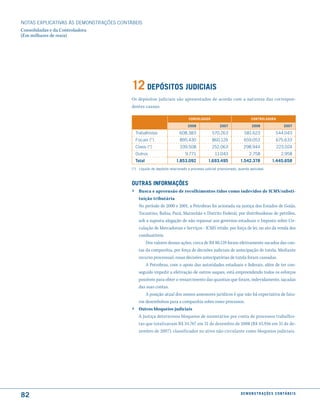 NOTAS EXPlICATIVAS àS DEmONSTRAÇÕES CONTáBEIS
Consolidadas e da Controladora
(Em milhares de reais)




                                         12 dePÓsitos Judiciais
                                         Os depósitos judiciais são apresentados de acordo com a natureza das correspon-
                                         dentes causas:

                                                                              consolidado                              controladora

                                                                             2008                 2007                  2008                    2007

                                             Trabalhistas               608.383              570.263              581.623                 544.043
                                             Fiscais (*)                895.430              860.126              659.053                 675.633
                                             Cíveis (*)                 339.508              252.063              298.944                  223.024
                                             Outros                         9.771              11.043                 2.758                   2.958
                                             total                    1.853.092            1.693.495            1.542.378              1.445.658
                                         (*) Líquido de depósito relacionado a processo judicial provisionado, quando aplicável.



                                         outras informações
                                         ›    Busca e apreensão de recolhimentos tidos como indevidos de ICMS/substi-
                                              tuição tributária
                                              No período de 2000 e 2001, a Petrobras foi acionada na justiça dos Estados de Goiás,
                                              Tocantins, Bahia, Pará, Maranhão e Distrito Federal, por distribuidoras de petróleo,
                                              sob a suposta alegação de não repassar aos governos estaduais o Imposto sobre Cir-
                                              culação de Mercadorias e Serviços - ICMS retido, por força de lei, no ato da venda dos
                                              combustíveis.
                                                  Dos valores dessas ações, cerca de R$ 80.159 foram efetivamente sacados das con-
                                              tas da companhia, por força de decisões judiciais de antecipação de tutela. Mediante
                                              recurso processual, essas decisões antecipatórias de tutela foram cassadas.
                                                  A Petrobras, com o apoio das autoridades estaduais e federais, além de ter con-
                                              seguido impedir a efetivação de outros saques, está empreendendo todos os esforços
                                              possíveis para obter o ressarcimento das quantias que foram, indevidamente, sacadas
                                              das suas contas.
                                                  A posição atual dos nossos assessores jurídicos é que não há expectativa de futu-
                                              ros desembolsos para a companhia sobre esses processos.
                                         ›    Outros bloqueios judiciais
                                              A justiça determinou bloqueios de numerários por conta de processos trabalhis-
                                              tas que totalizavam R$ 34.767 em 31 de dezembro de 2008 (R$ 43.956 em 31 de de-
                                              zembro de 2007), classificados no ativo não circulante como bloqueios judiciais.




82                                                                                                              d e m o n s t r a ç õ e s c o n tá B e i s
 